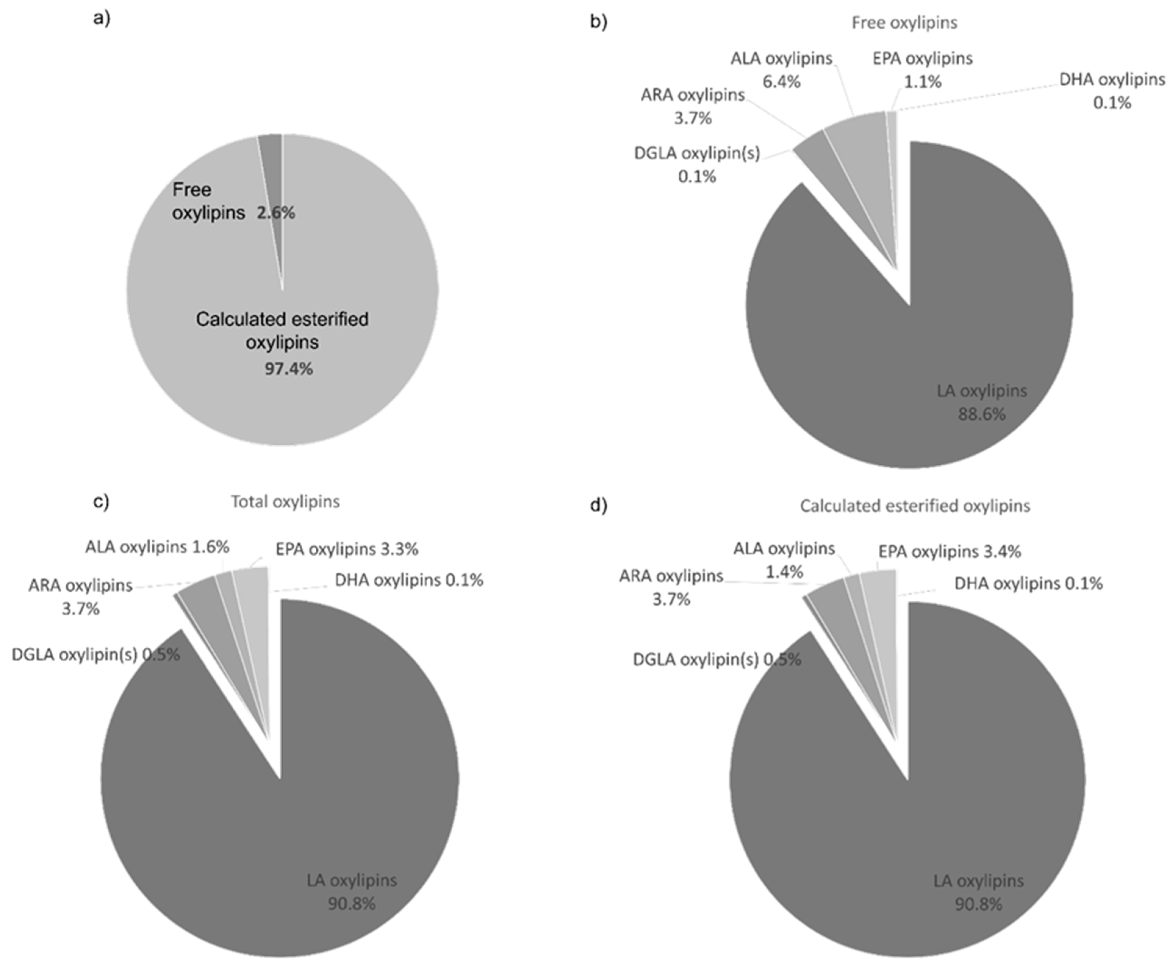 Dairy 03 00022 g009 Dairy 03 00022 g009