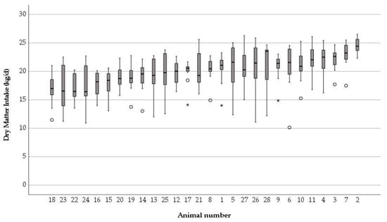 https://www.mdpi.com/dairy/dairy-03-00027/article_deploy/html/images/dairy-03-00027-g001-550.jpg