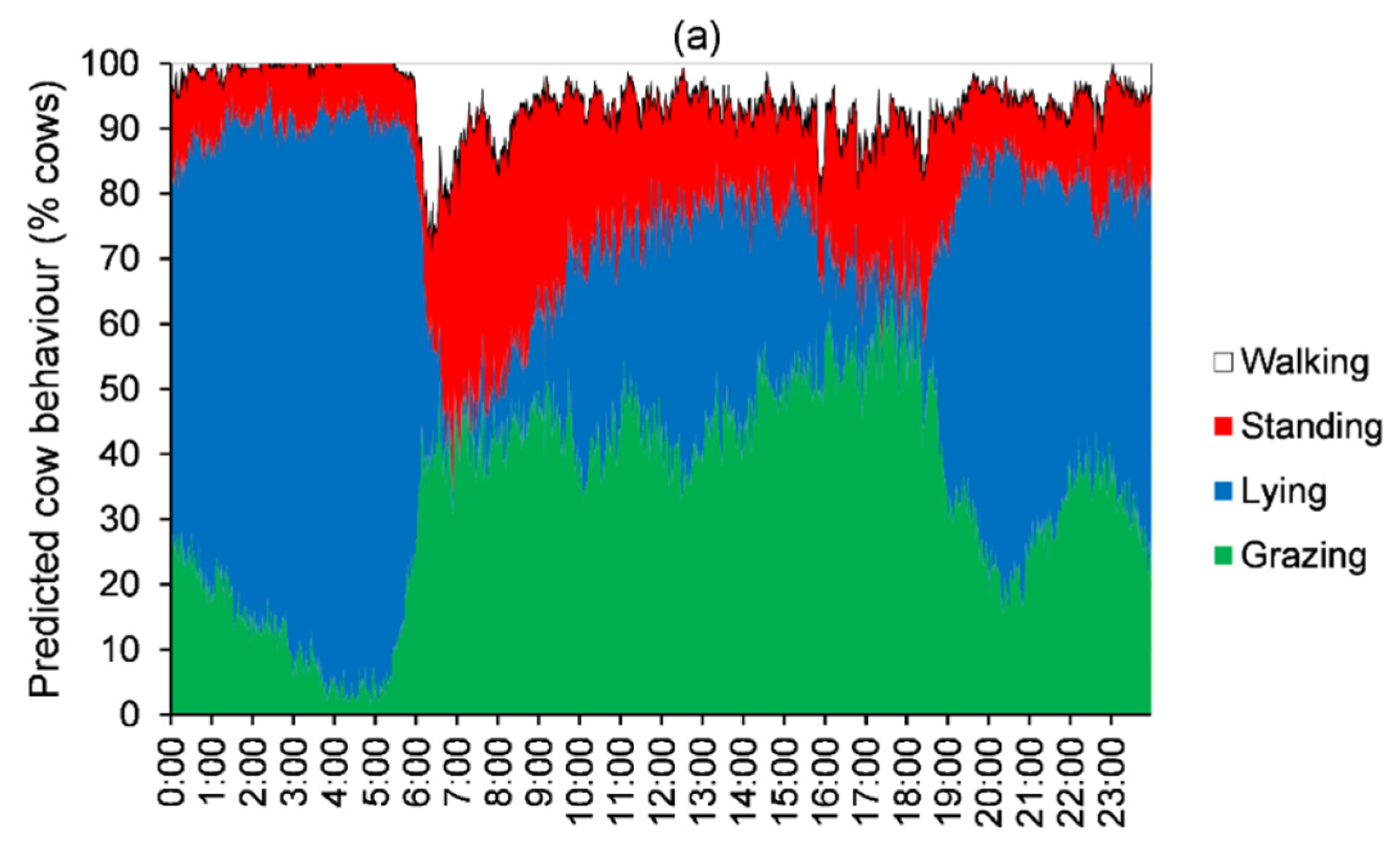Dairy 04 00009 g003a