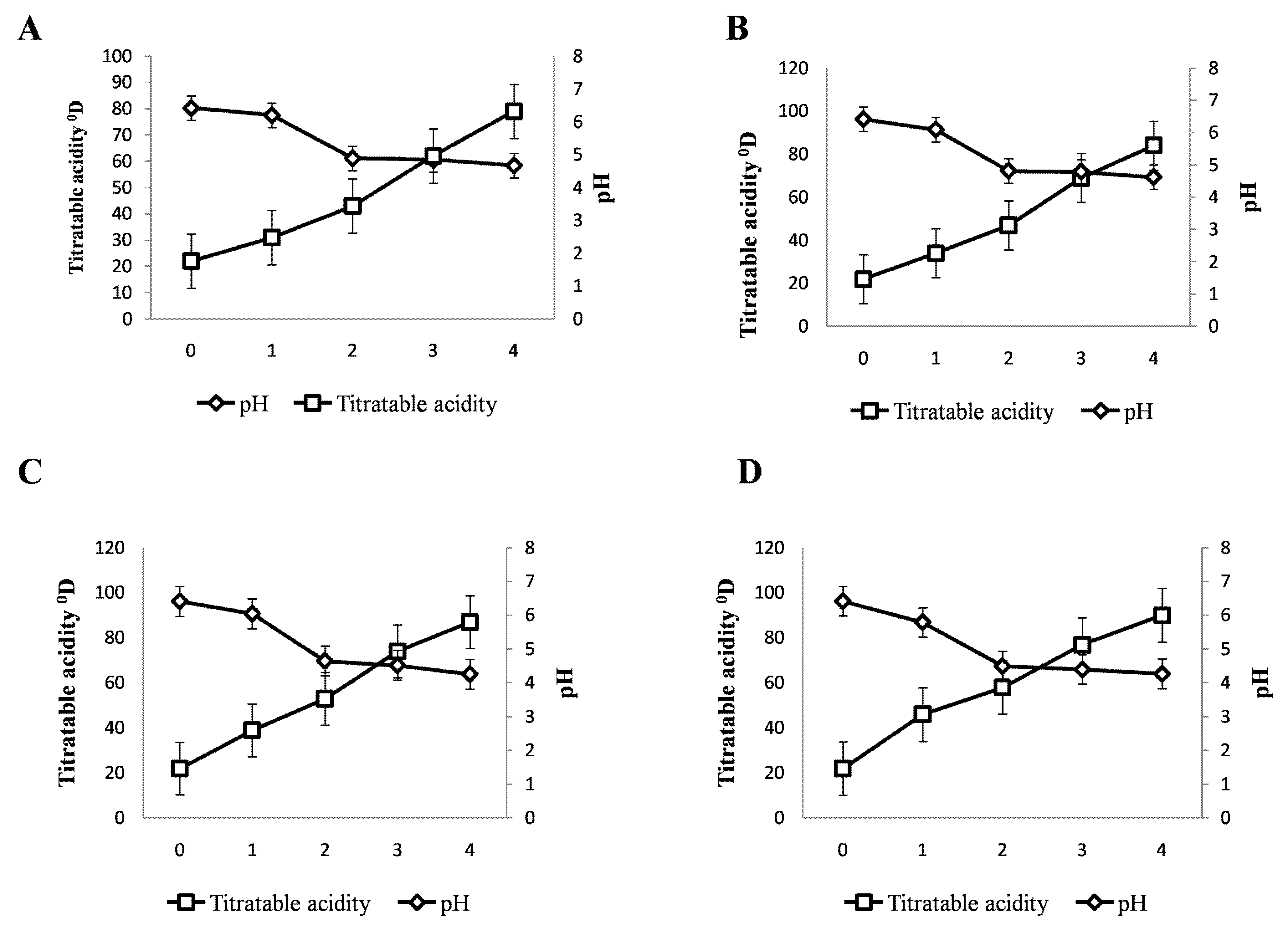 Dairy 04 00019 g001 Dairy 04 00019 g001