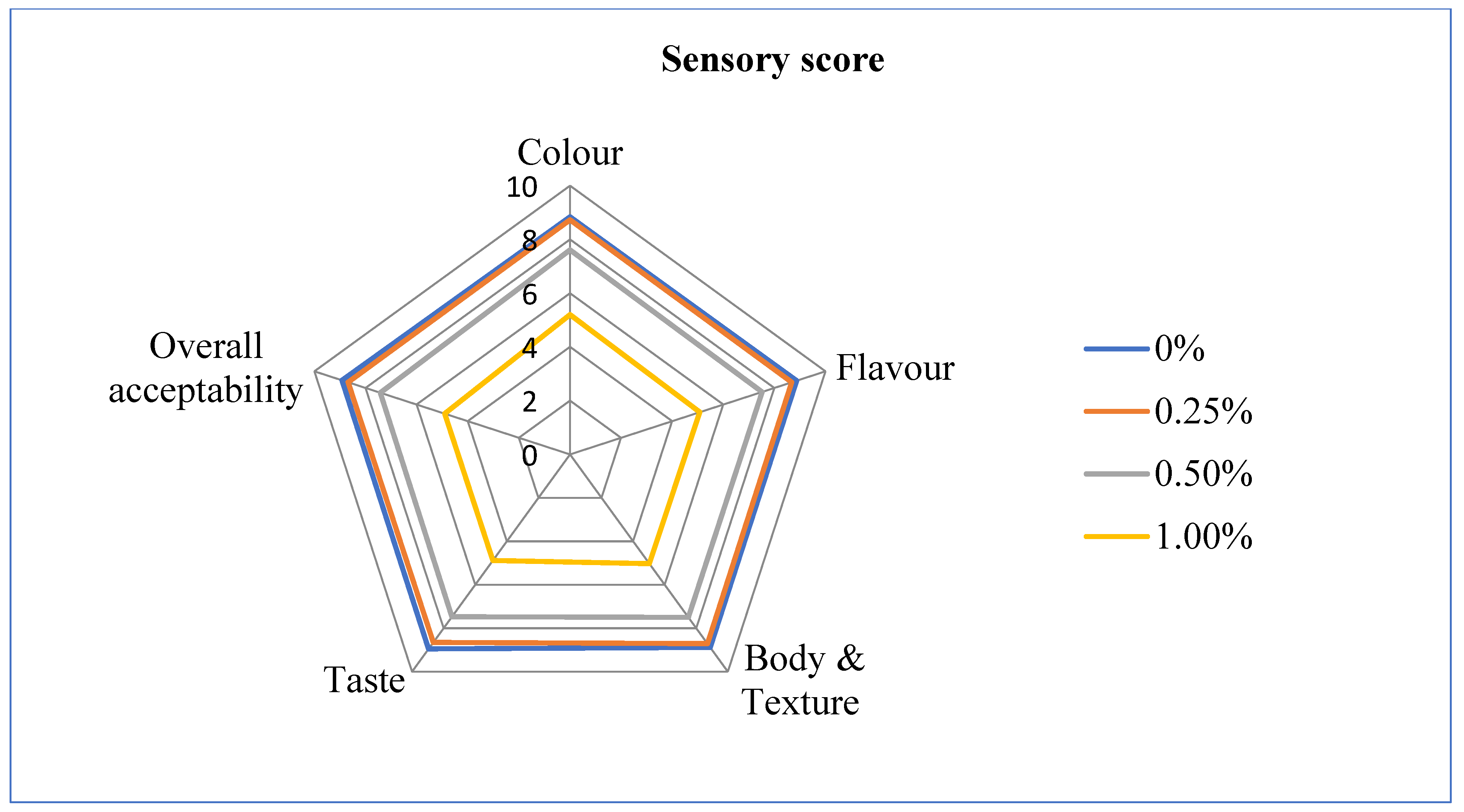 Dairy 04 00019 g002 Dairy 04 00019 g002