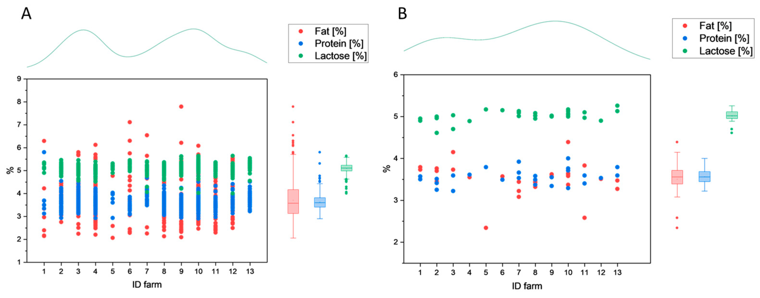 Dairy 04 00032 g002 Dairy 04 00032 g002