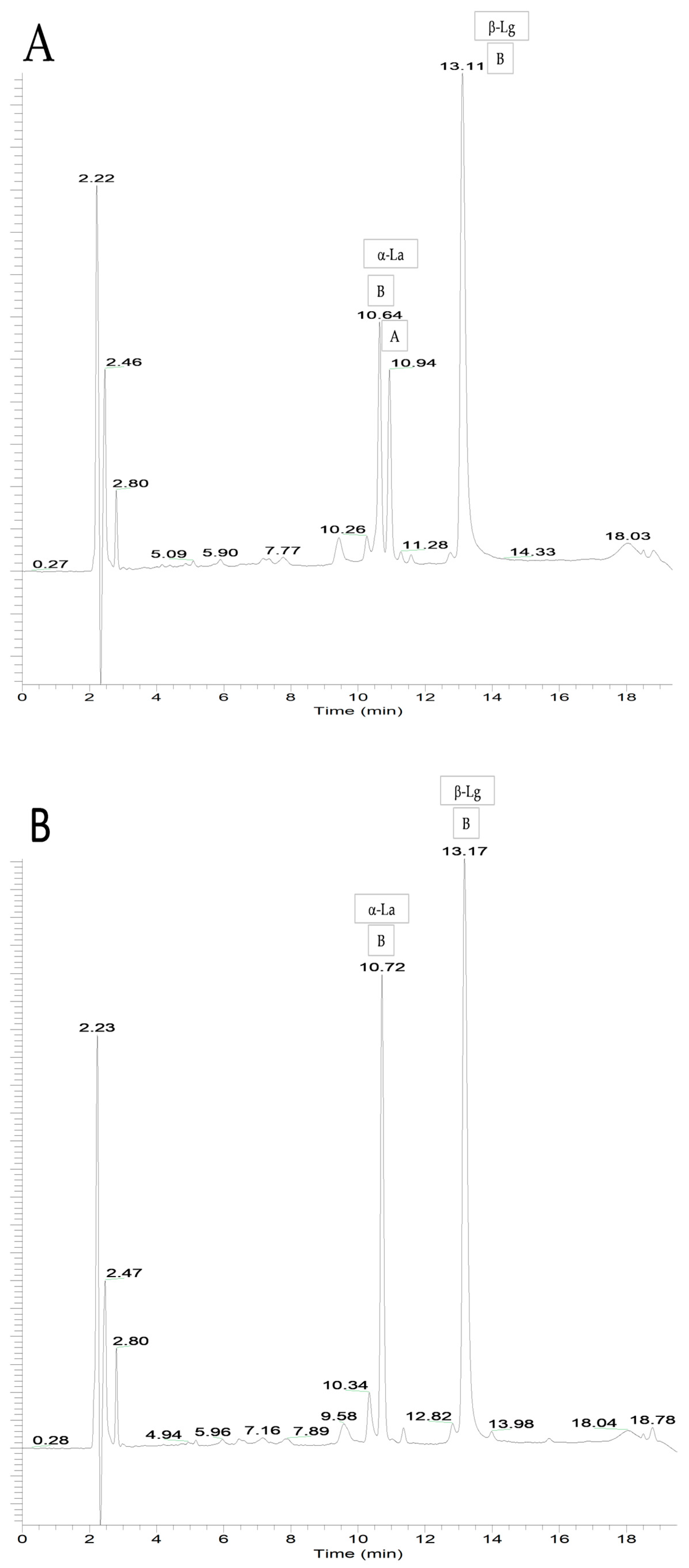 Dairy 04 00032 g004 Dairy 04 00032 g004