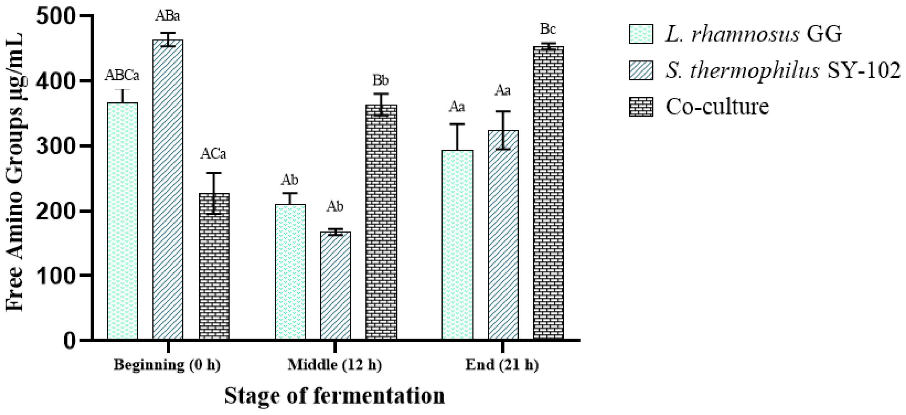 Dairy 04 00035 g001 Dairy 04 00035 g001
