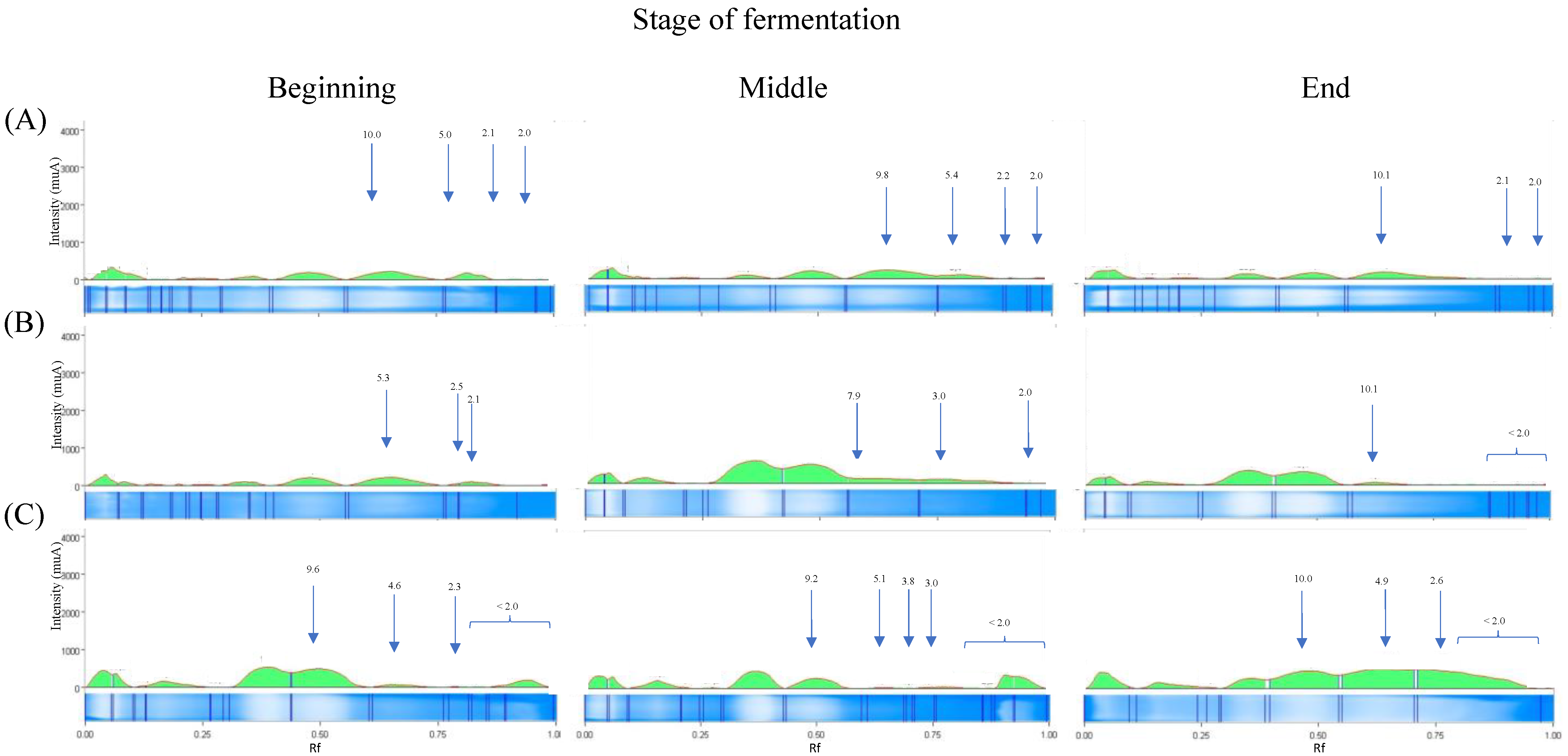 Dairy 04 00035 g002 Dairy 04 00035 g002