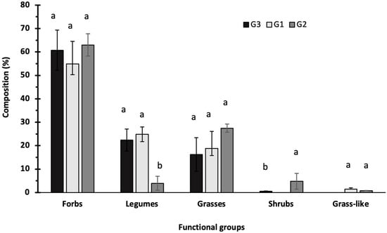 8 (4) A, C 0.1 gm of organic compound was analysed by Kjeldahl's method. In  analysis produced NH, absorbed in 30 ml N/5 H,SO. The remaining acid  required 20 ml N/10 NaOH