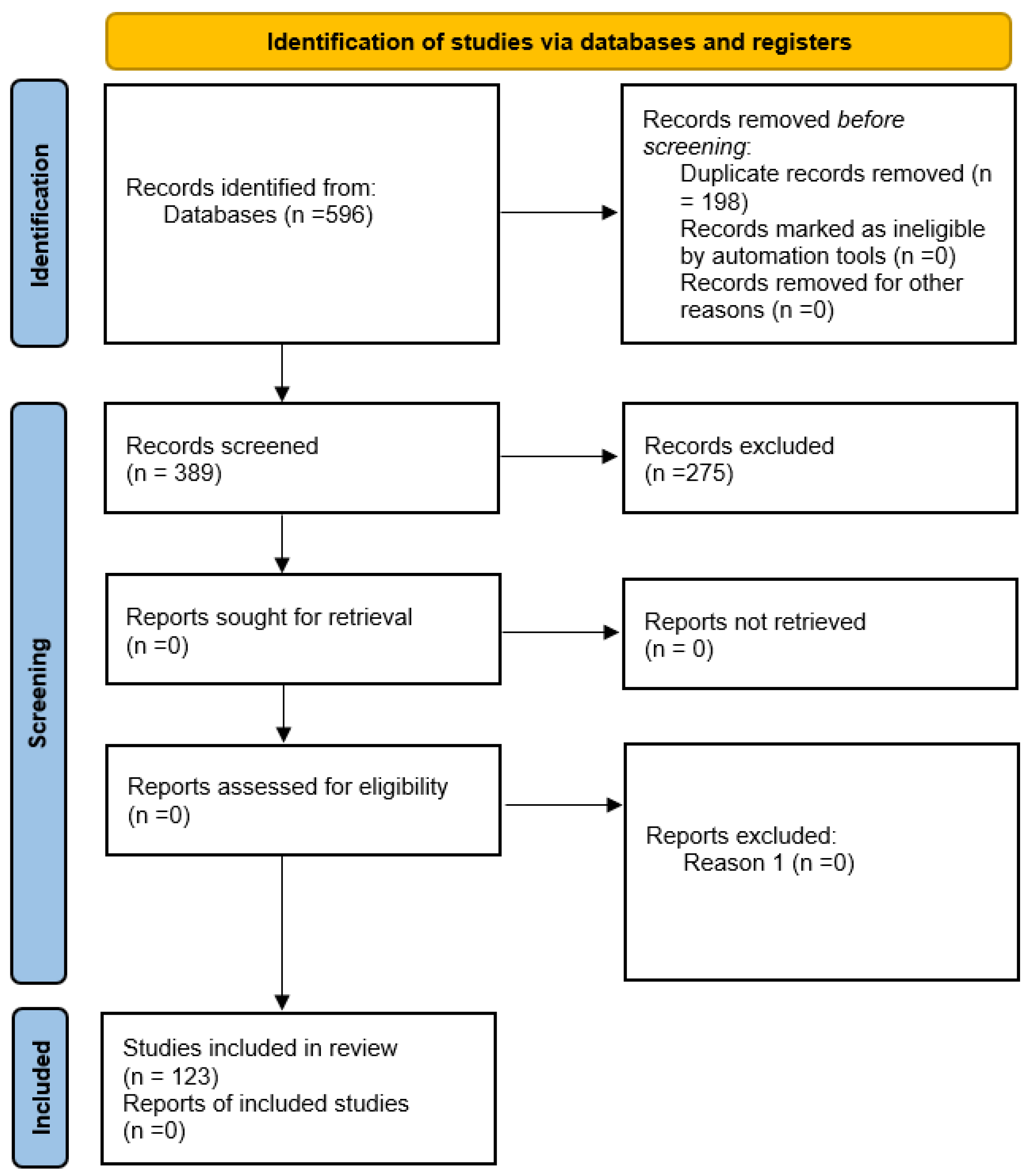 Dairy 05 00038 g001 Dairy 05 00038 g001