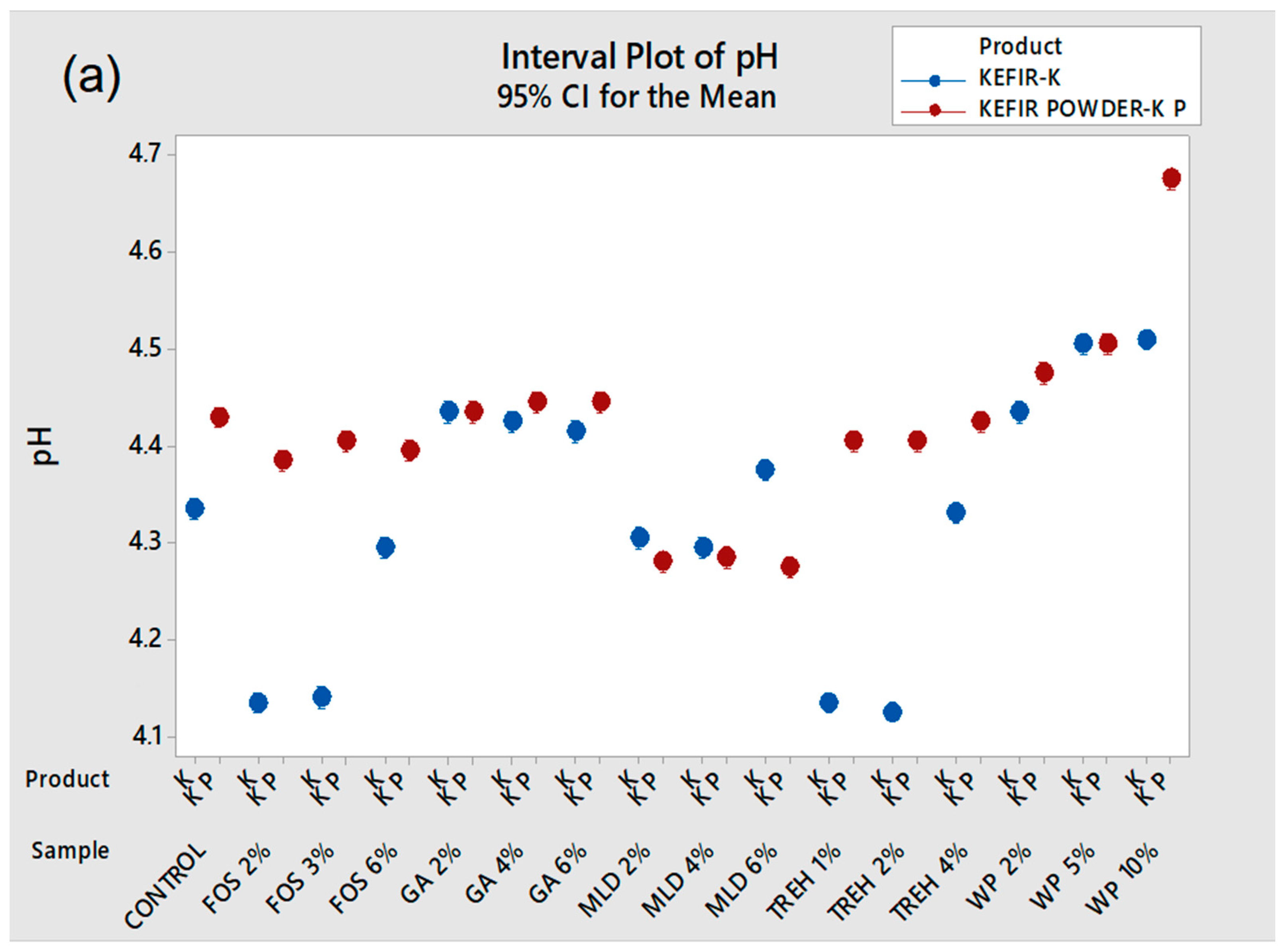 Dairy 06 00009 g002a