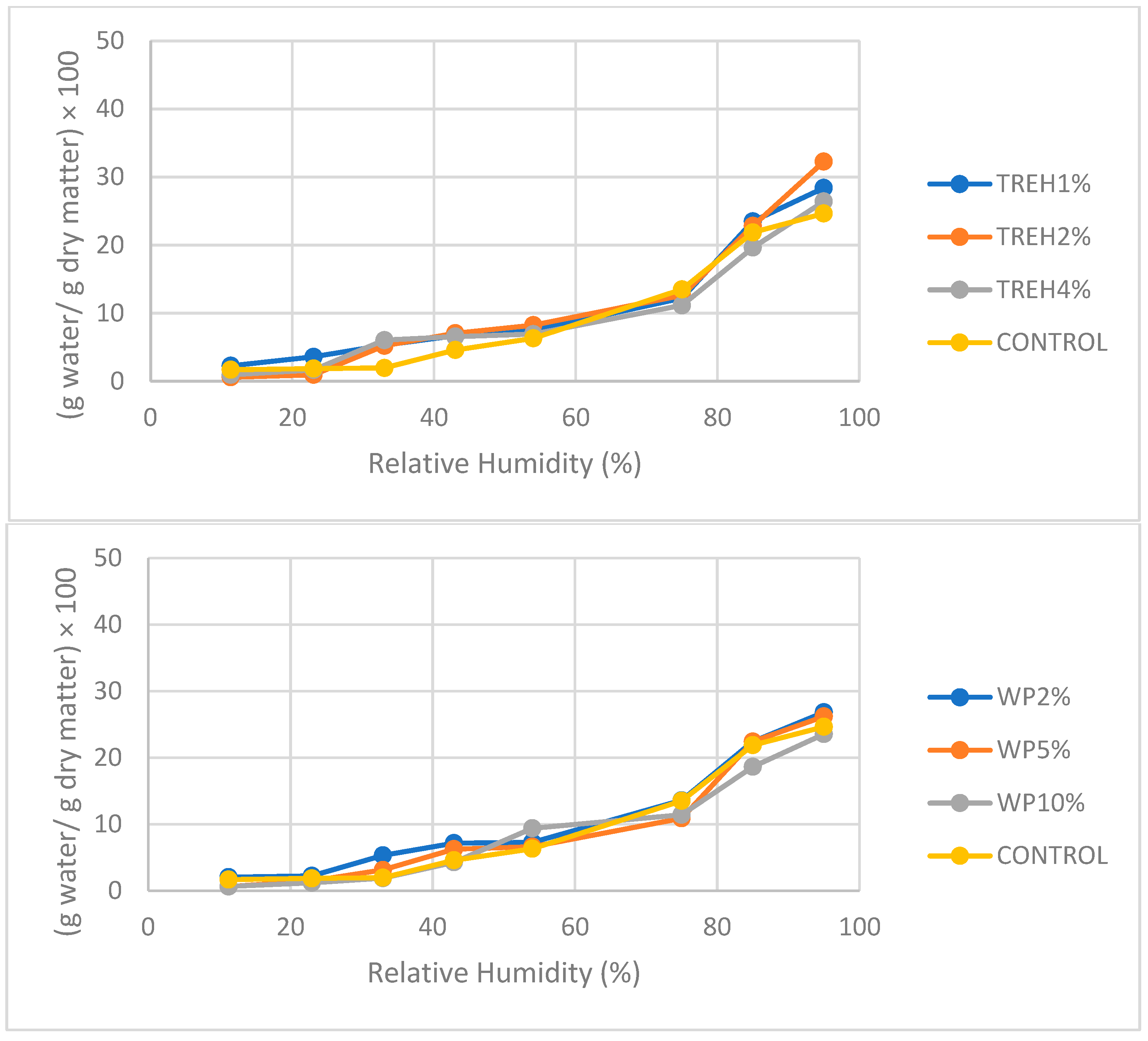 Dairy 06 00009 g006b