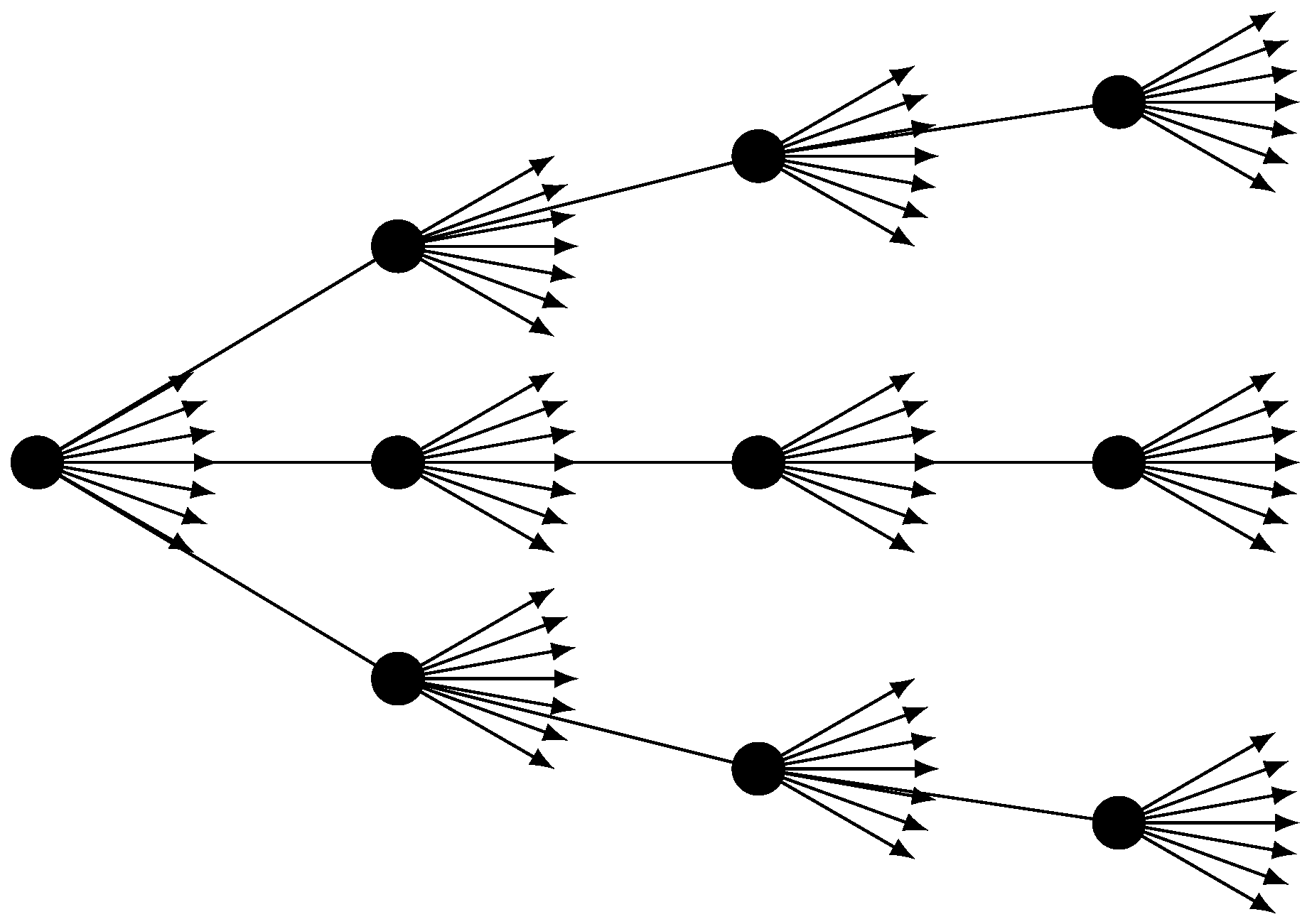 Nested nets