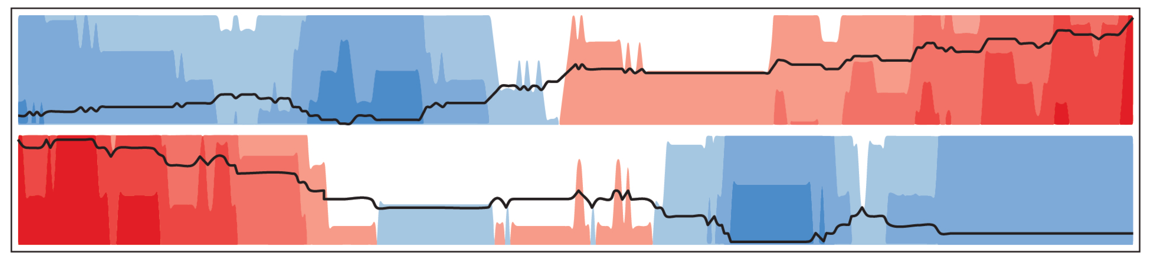 Data Free Full Text A Study On Visual Representations