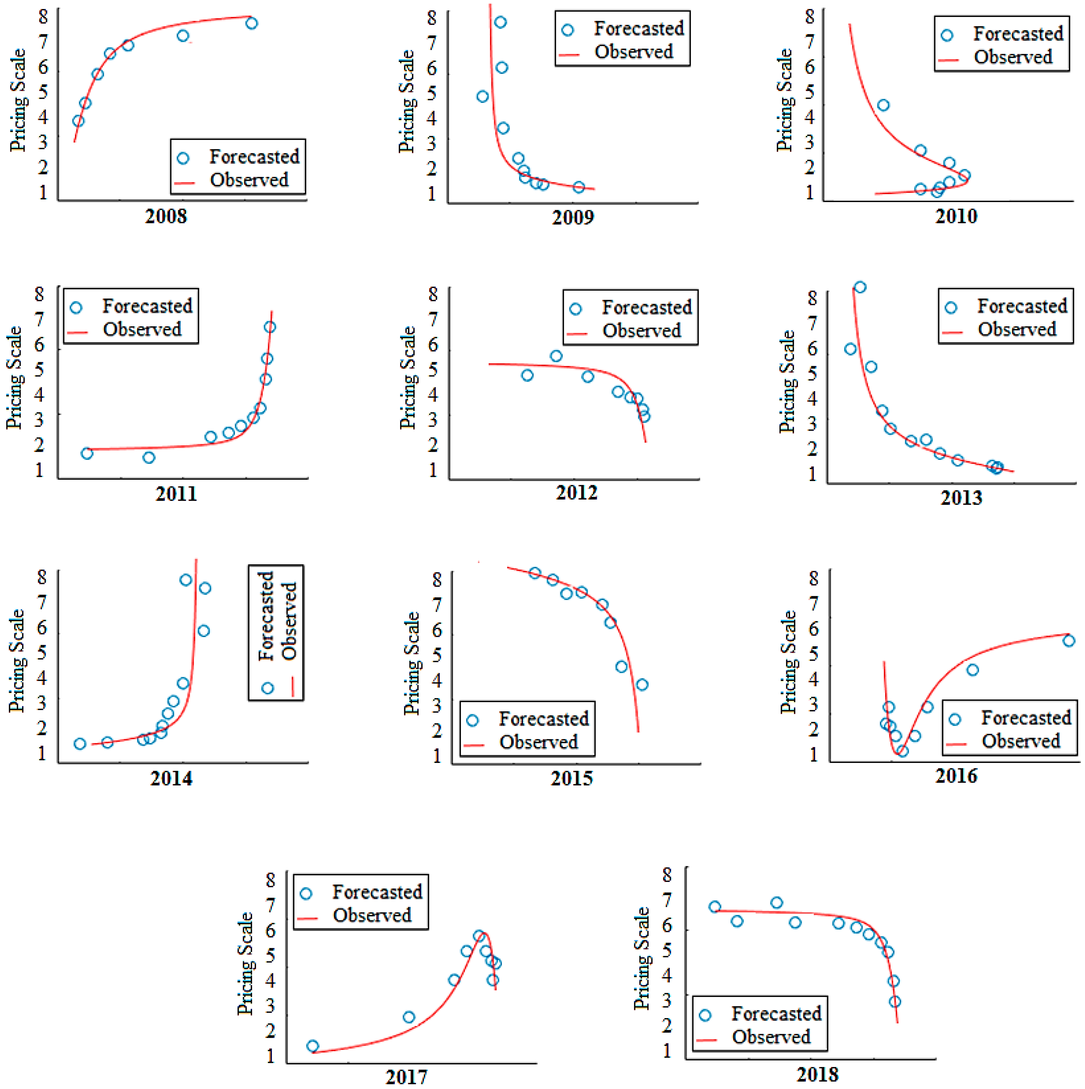 Latest ADX-201E Test Dumps