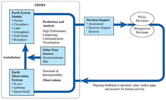 Data in the valuation of Sports Clubs — Redwood Algorithms