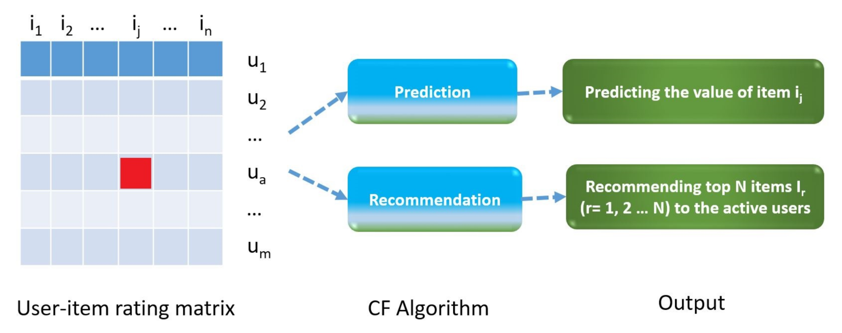 Data | Free Full-Text | The State of the Art in Methodologies of