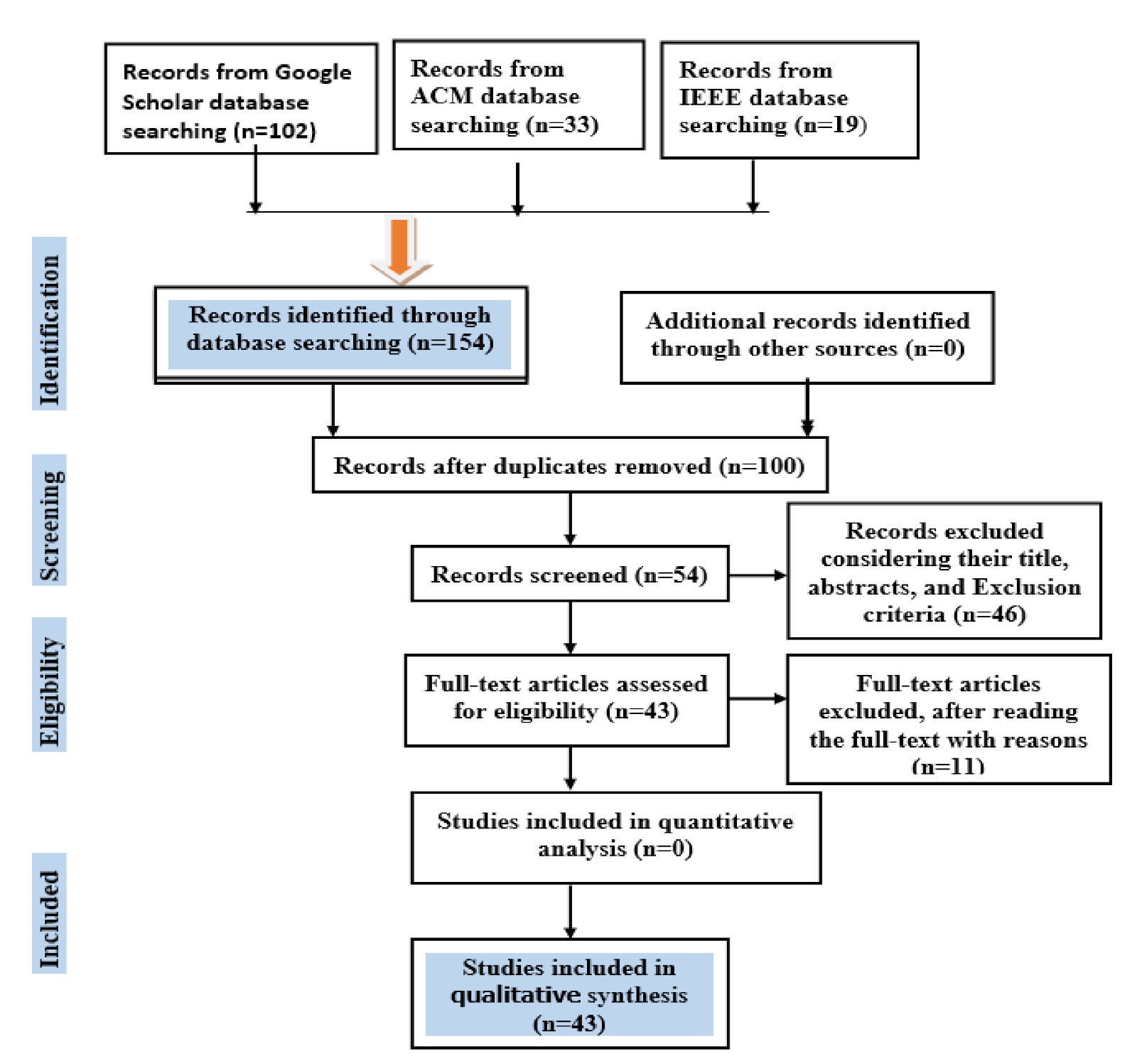 Data Free Full Text The State Of The Art In Methodologies Of Course Recommender Systems A Review Of Recent Research Html