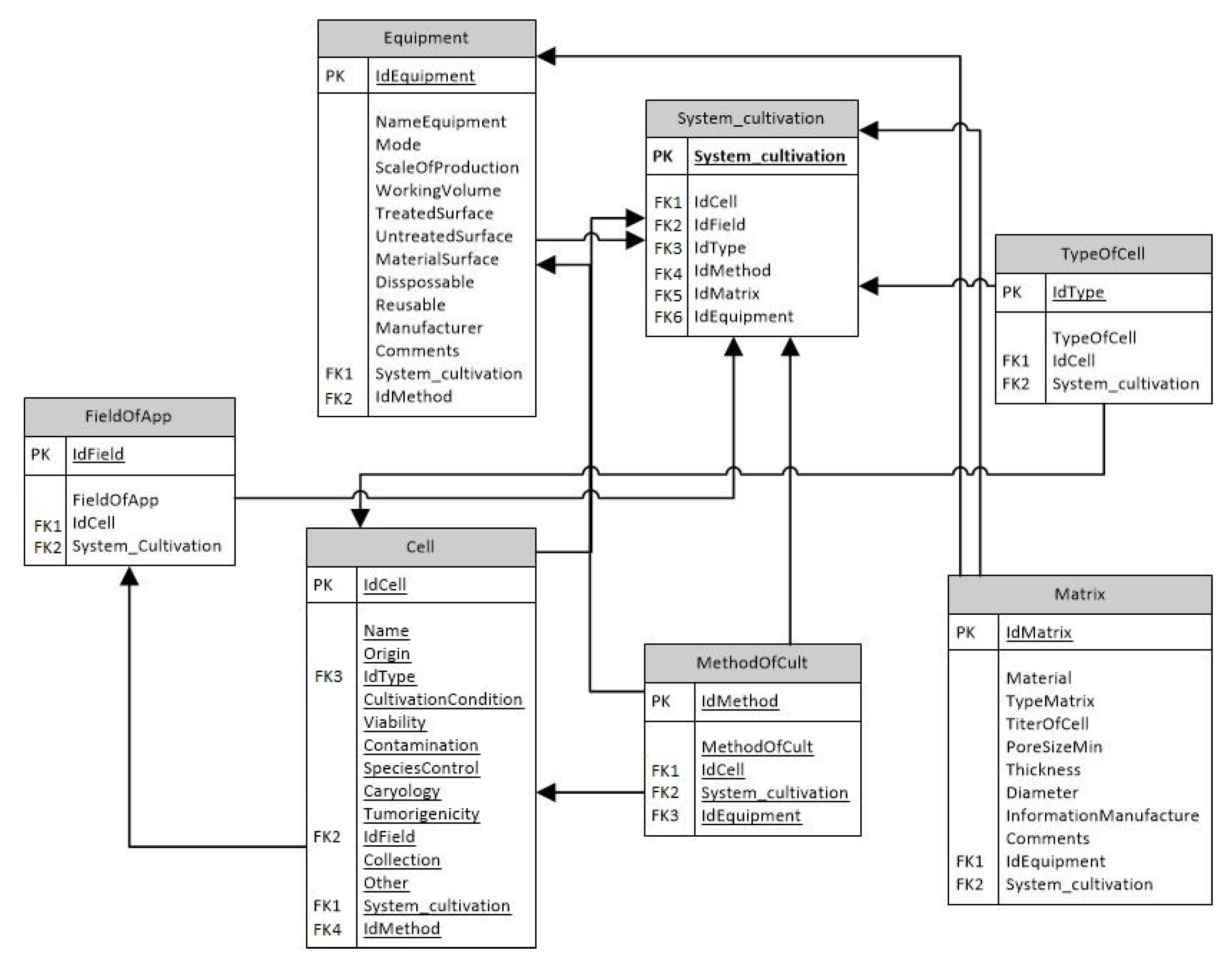 Data | Free Full-Text | Information System for Selection of Conditions ...