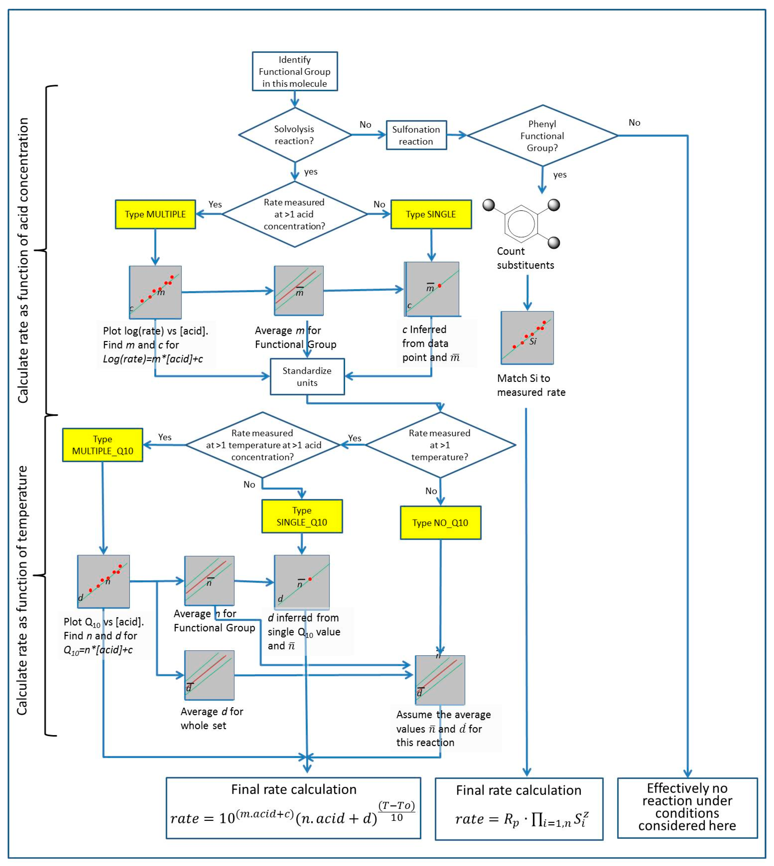 Data Free Full Text A Data Resource For Sulfuric Acid Reactivity Of Organic Chemicals Html