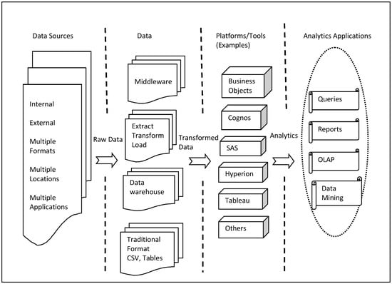 SQL Tutorial Series Vol. 3 — Application, by Bruce A. Lee