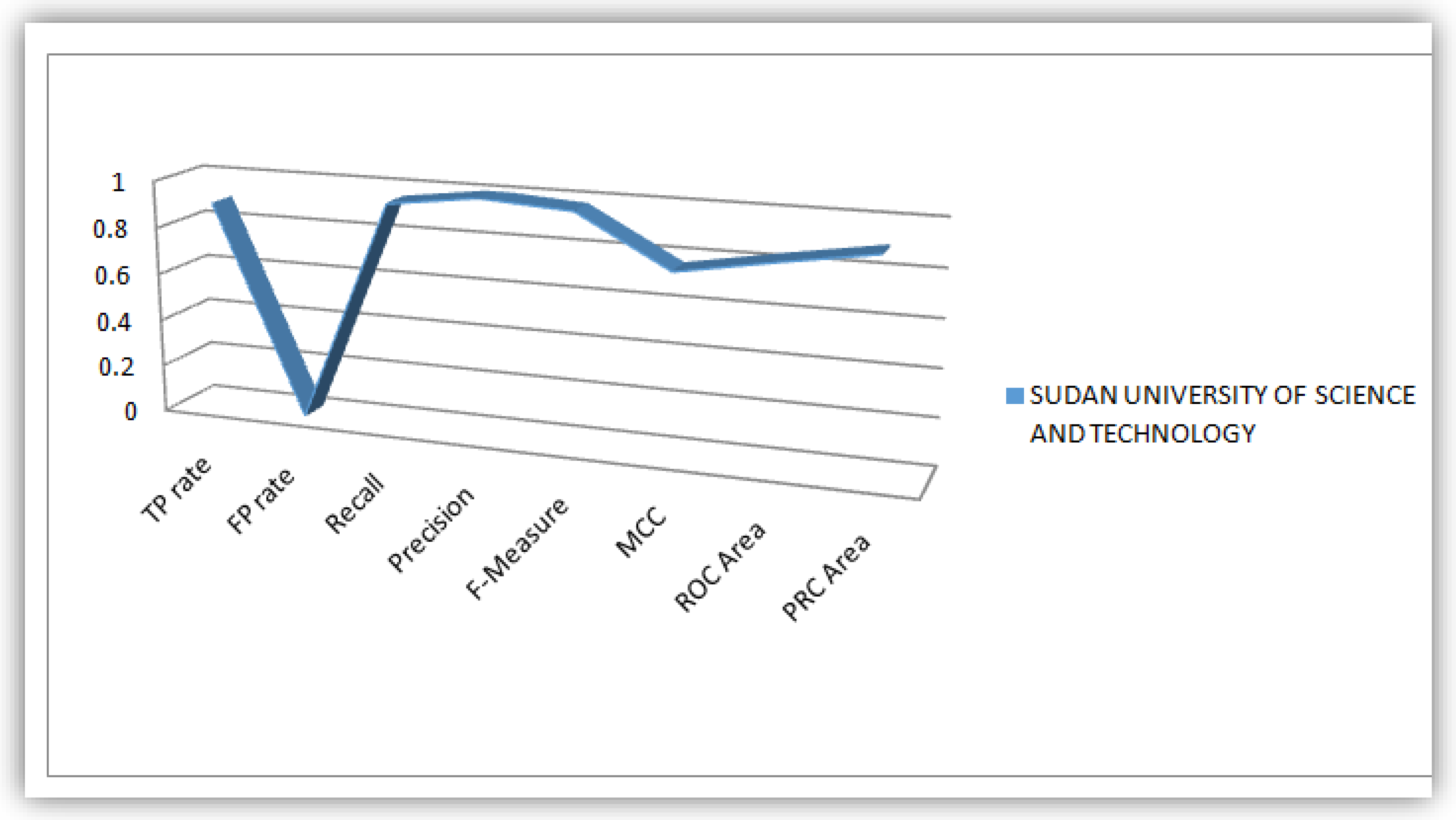 Predicting Student's Final Graduation CGPA Using Data Mining and Regression  Methods: A Case Study of Kano Informatics Institute