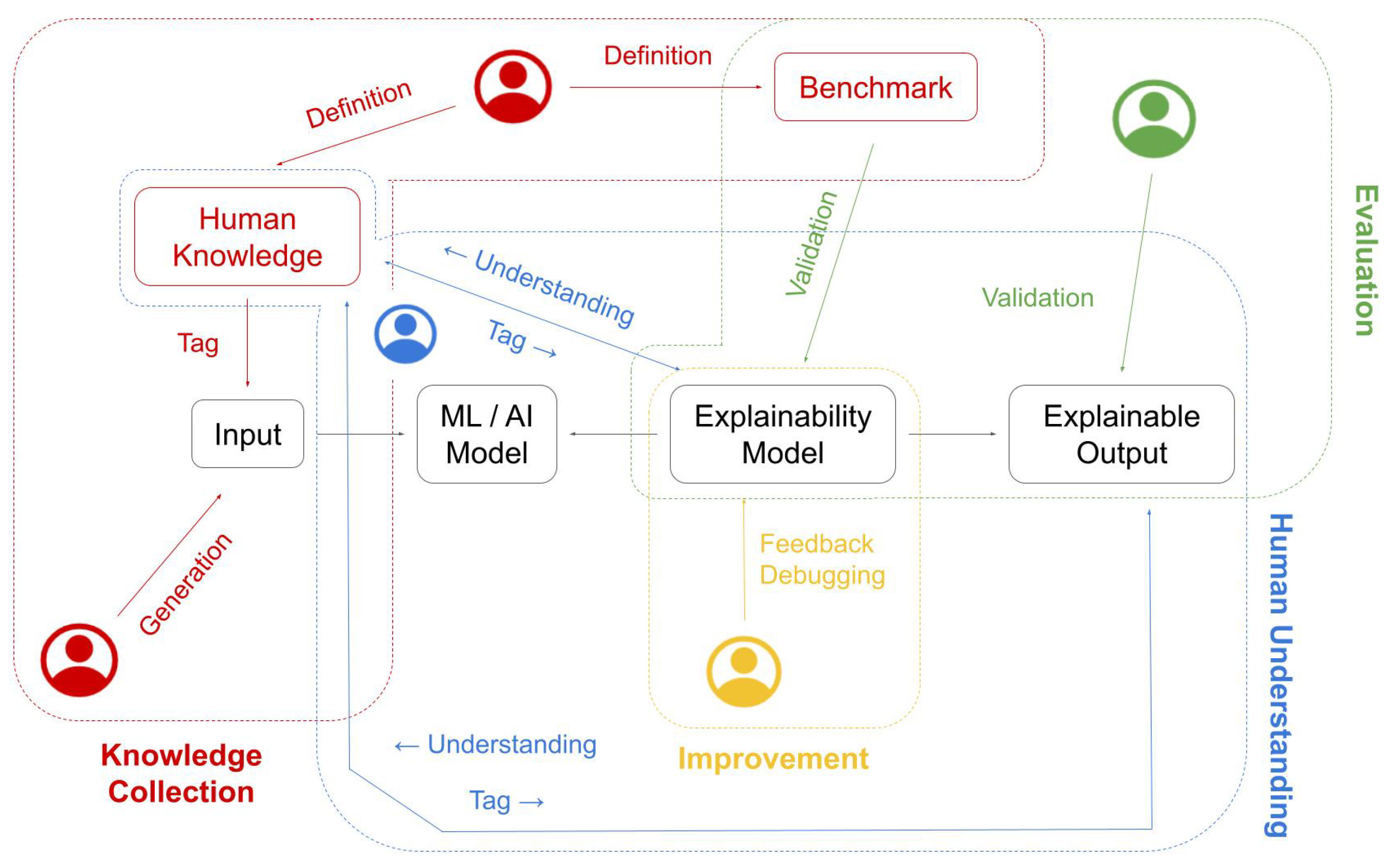 Data Free Full-Text | The Human Knowledge in Explainable AI