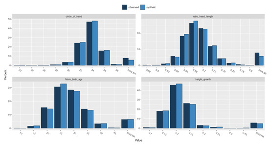 Generative Models Benchmark - Datomize