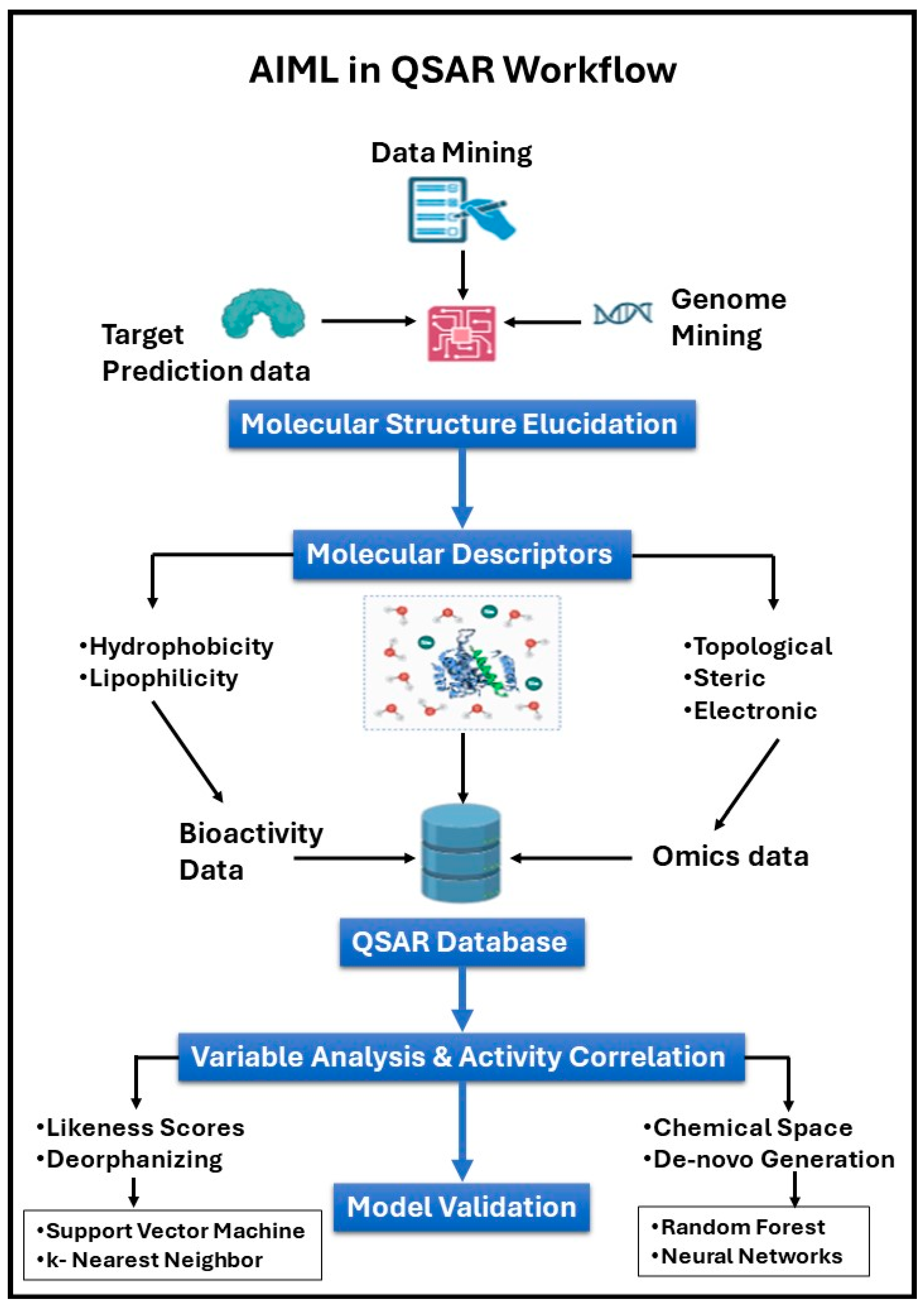 Ddc 04 00009 g004 Ddc 04 00009 g004