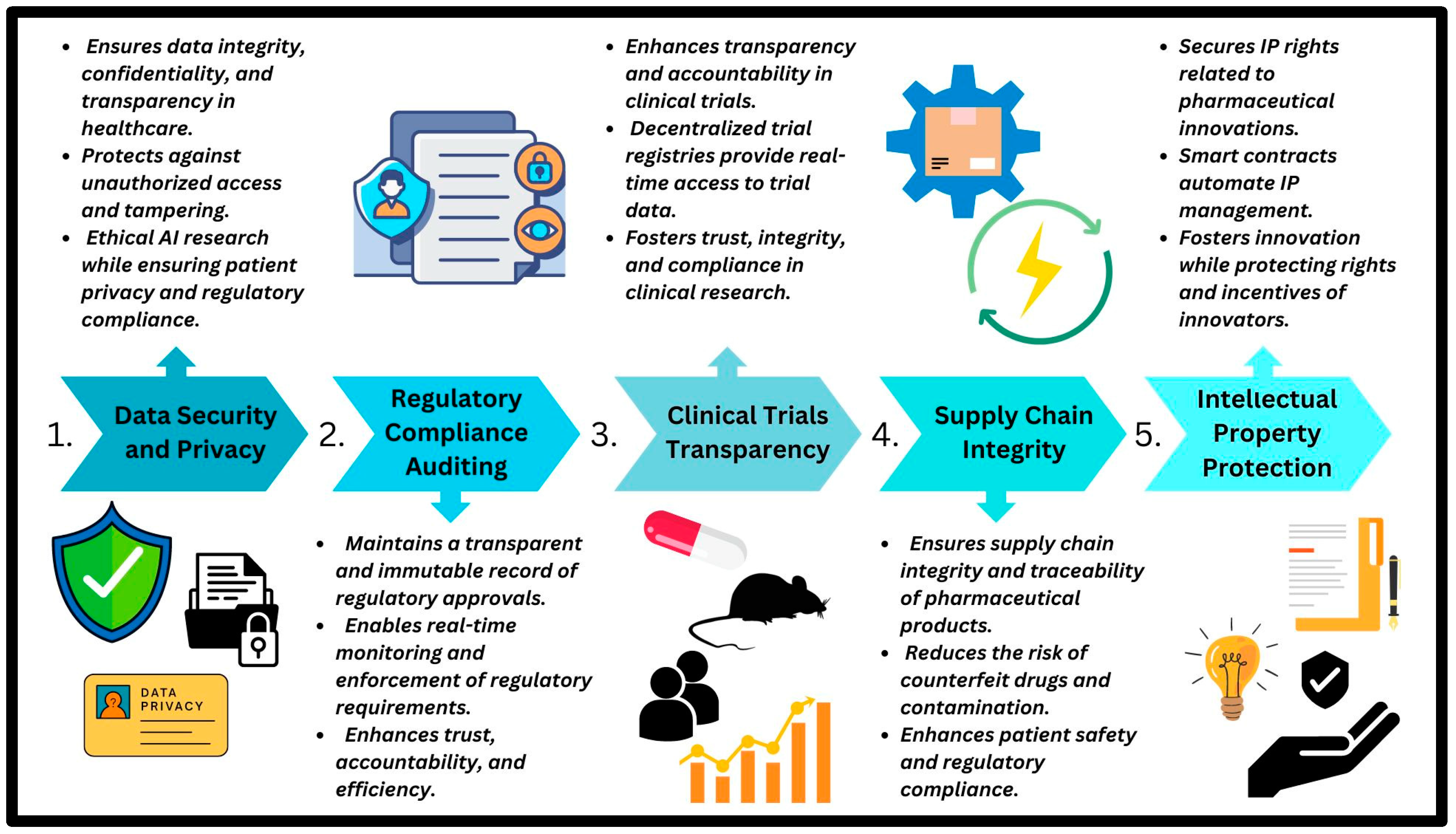 Ddc 04 00009 g006 Ddc 04 00009 g006