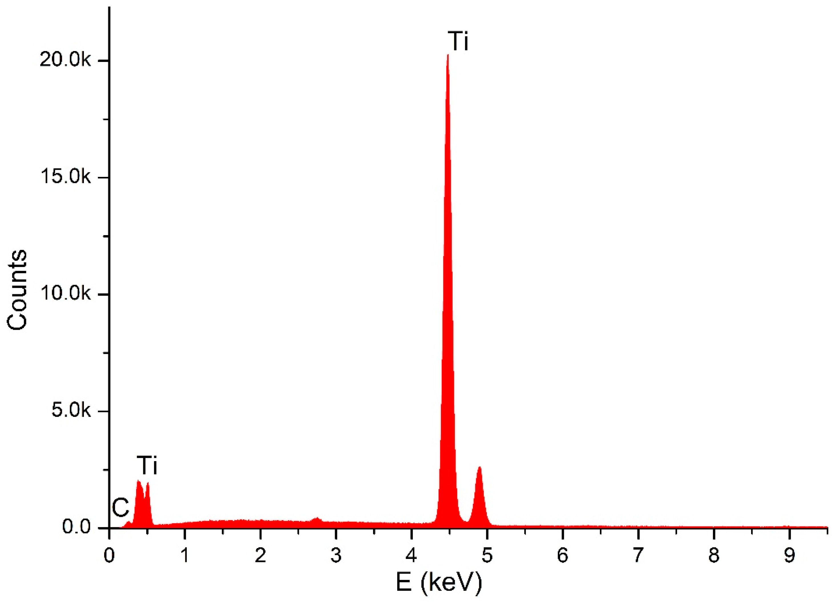 Dentistry 06 00066 g002 Dentistry 06 00066 g002