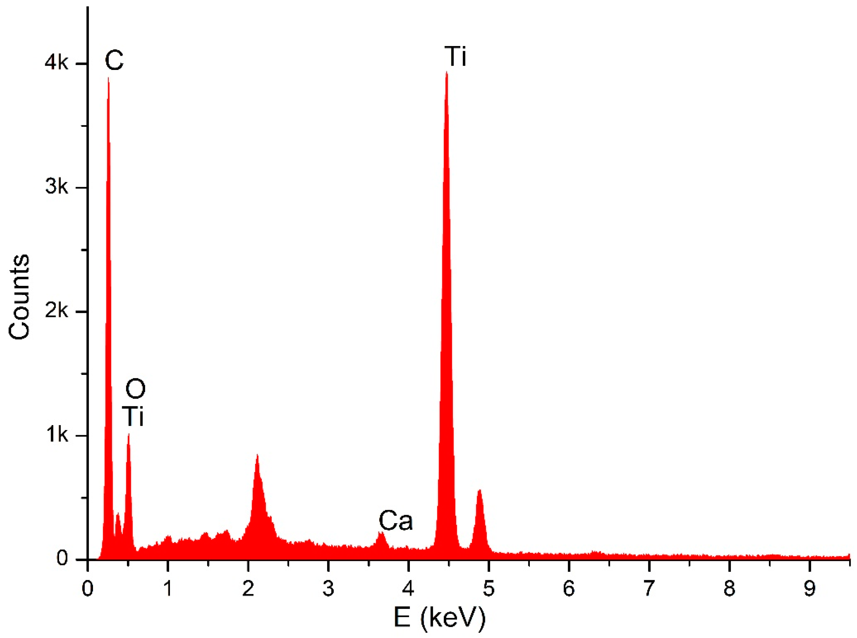 Dentistry 06 00066 g003 Dentistry 06 00066 g003
