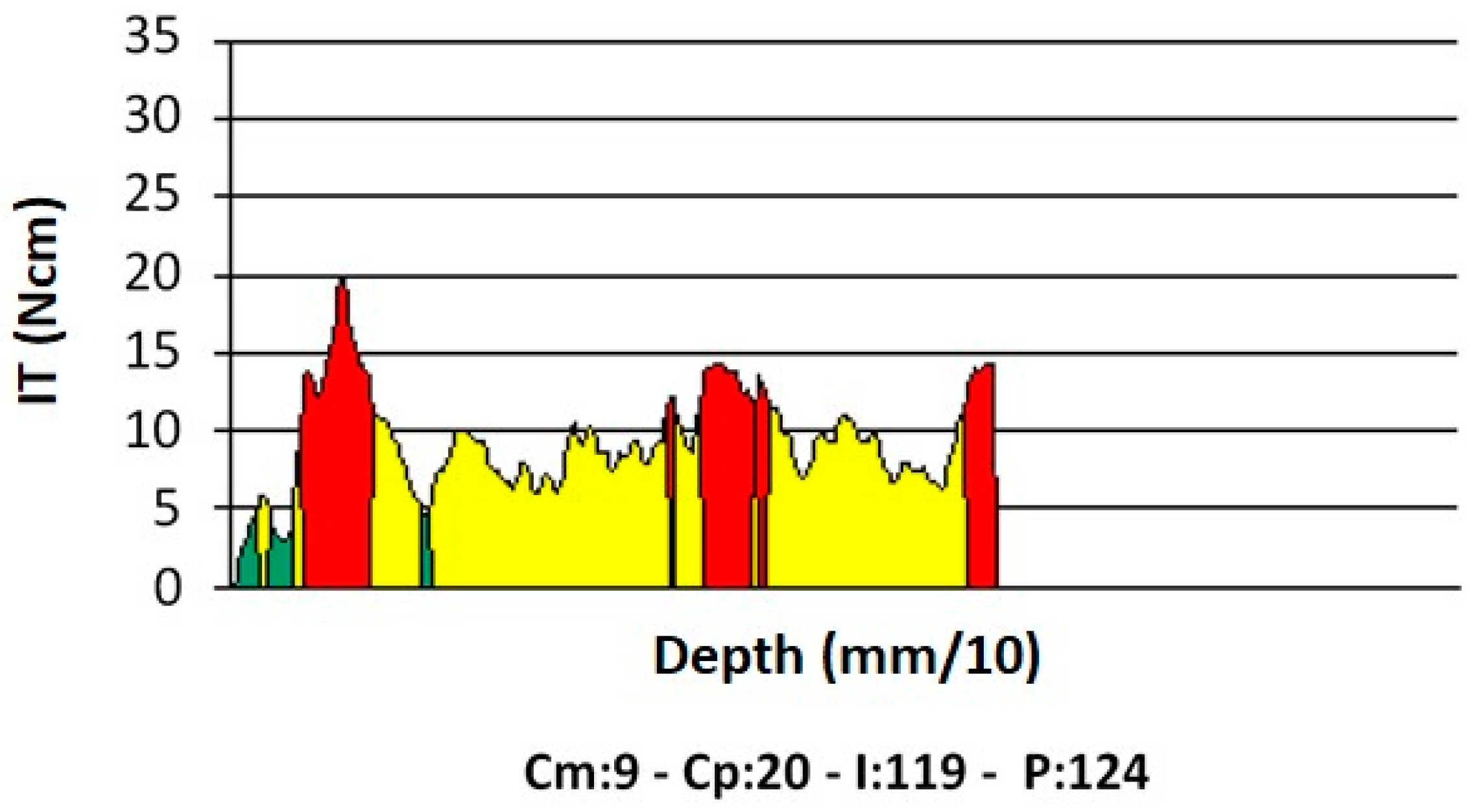 Dentistry 07 00025 g003 Dentistry 07 00025 g003
