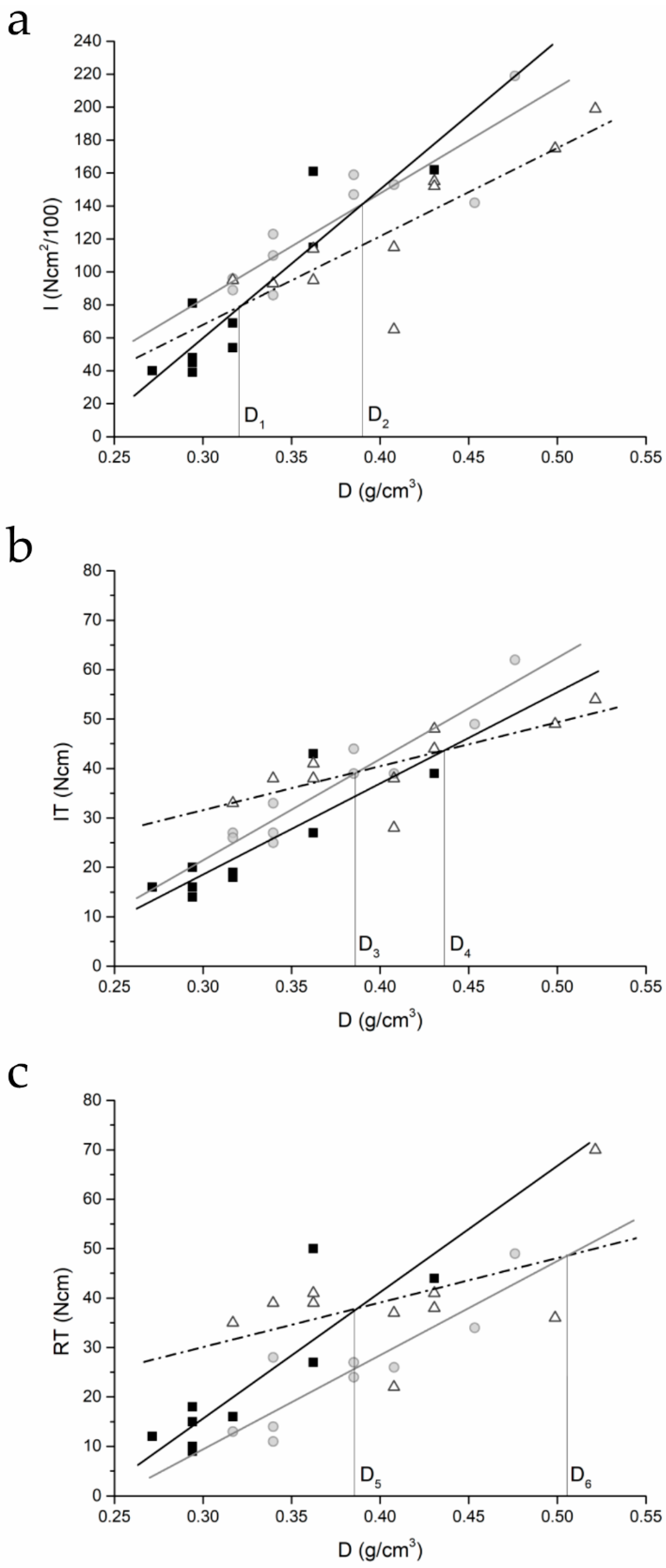 Dentistry 07 00025 g004 Dentistry 07 00025 g004
