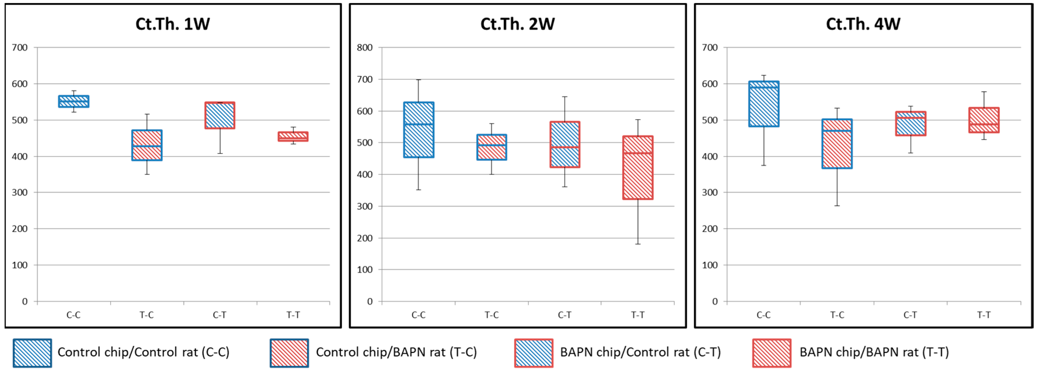 Dentistry 07 00045 g004