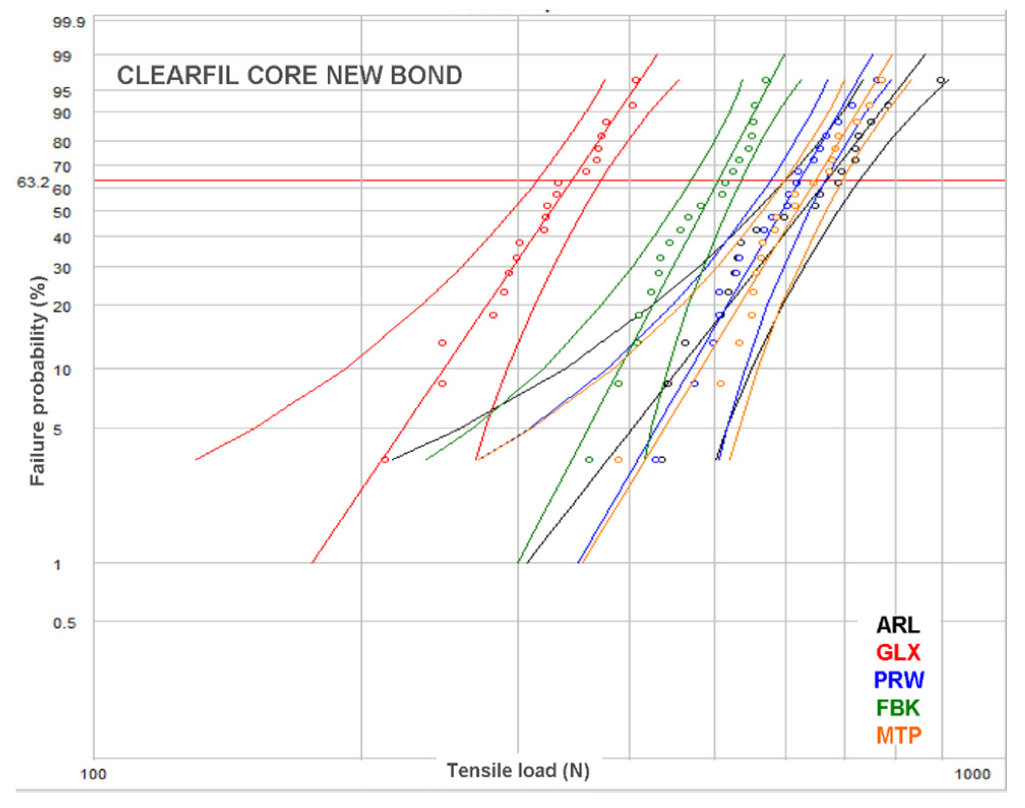 Dentistry 07 00105 g006 Dentistry 07 00105 g006