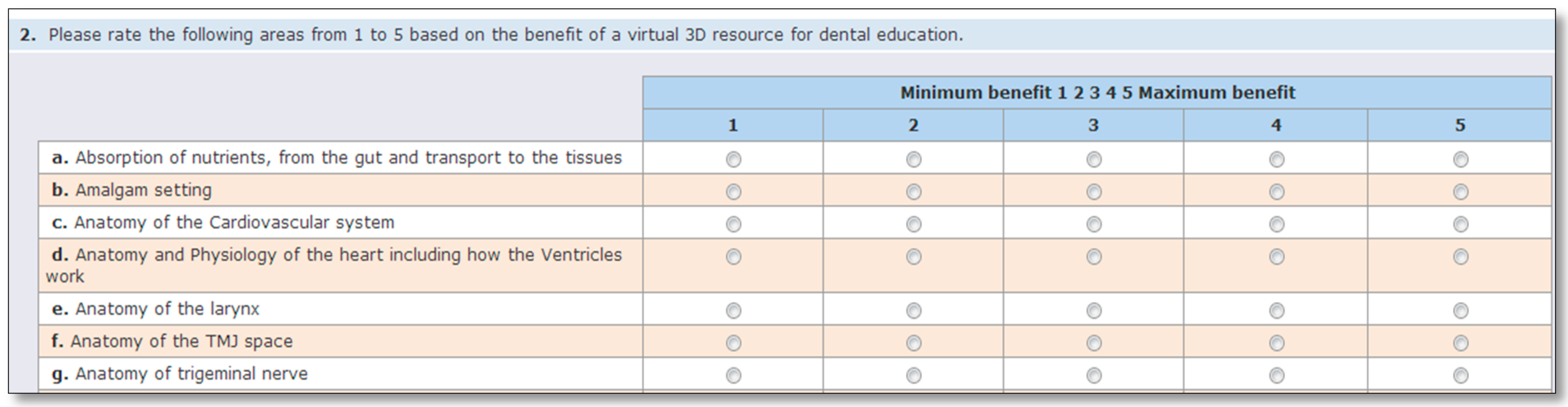 Dentistry Journal Free Full Text 3d Technology Development And Dental Education What Topics Are Best Suited For 3d Learning Resources Html