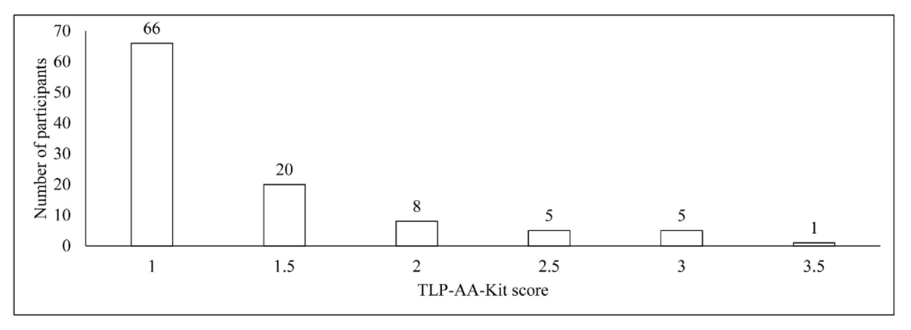 Dentistry 08 00098 g001 Dentistry 08 00098 g001