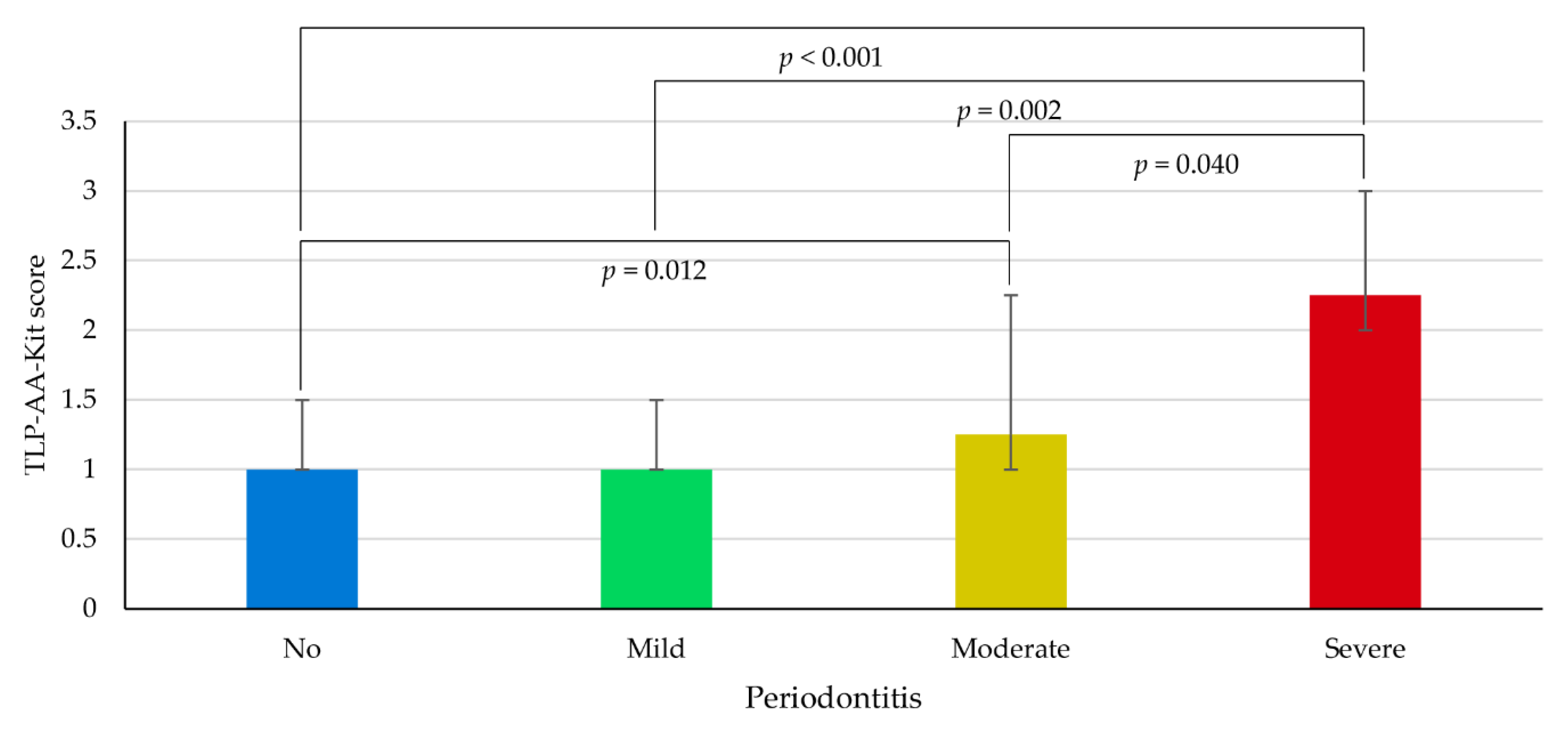 Dentistry 08 00098 g002 Dentistry 08 00098 g002