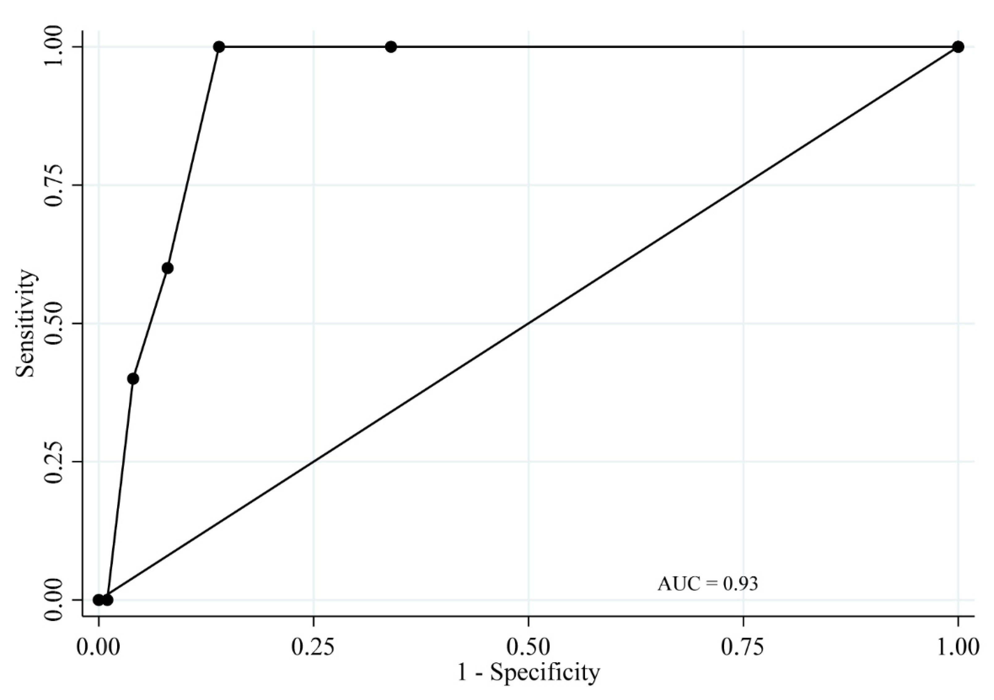 Dentistry 08 00098 g004 Dentistry 08 00098 g004