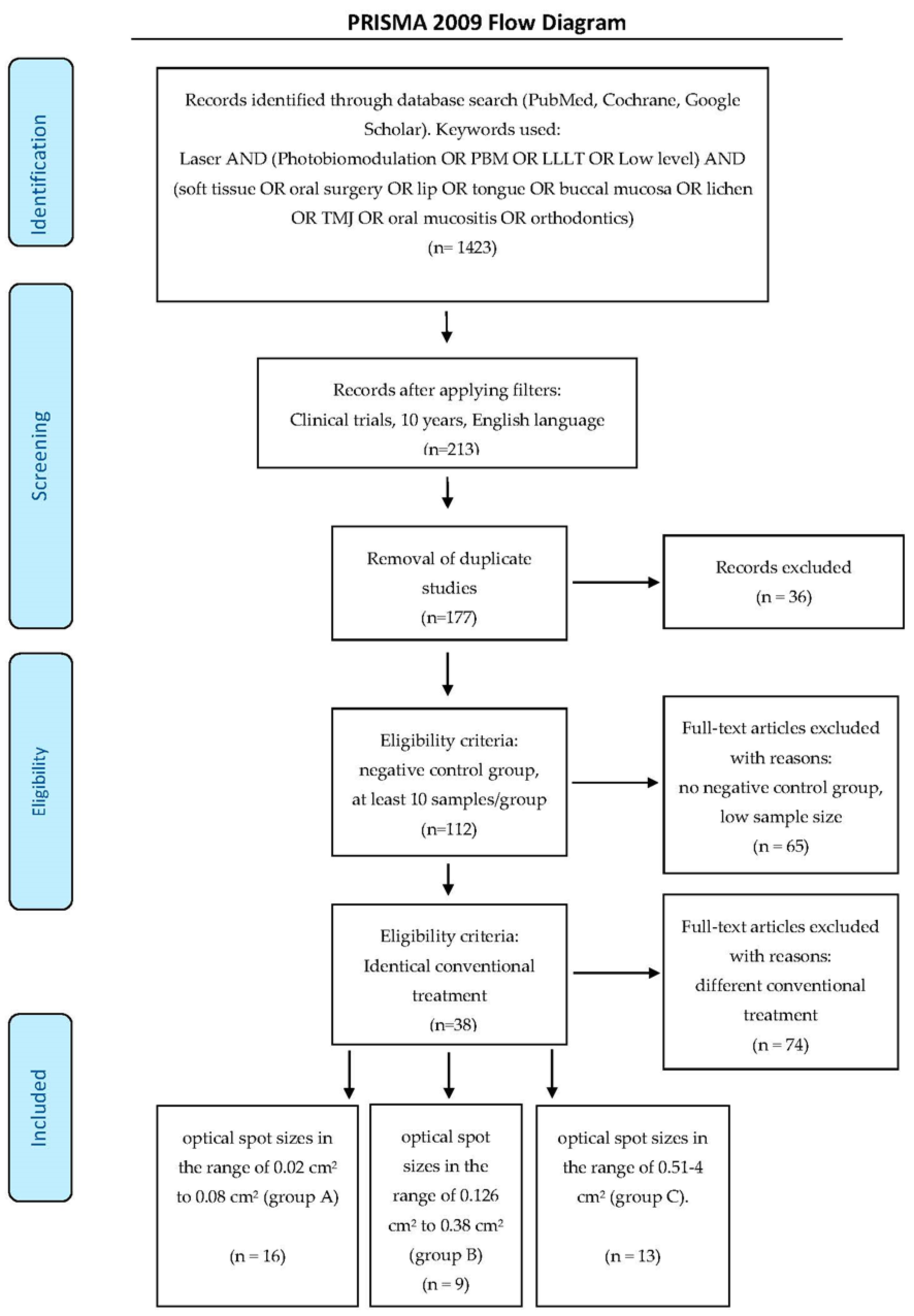Dentistry 08 00114 g001