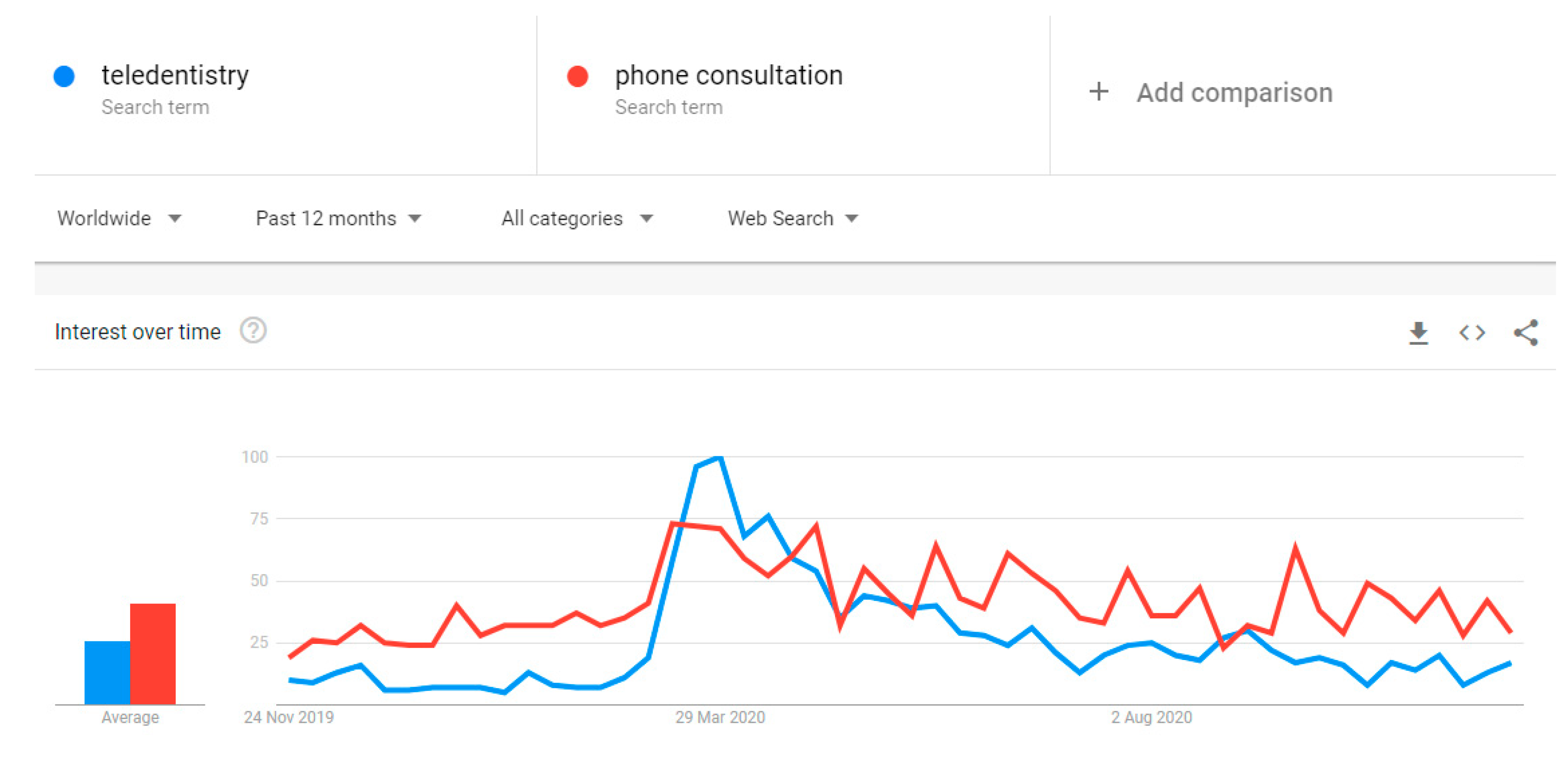 Dentistry 09 00016 g001 Dentistry 09 00016 g001