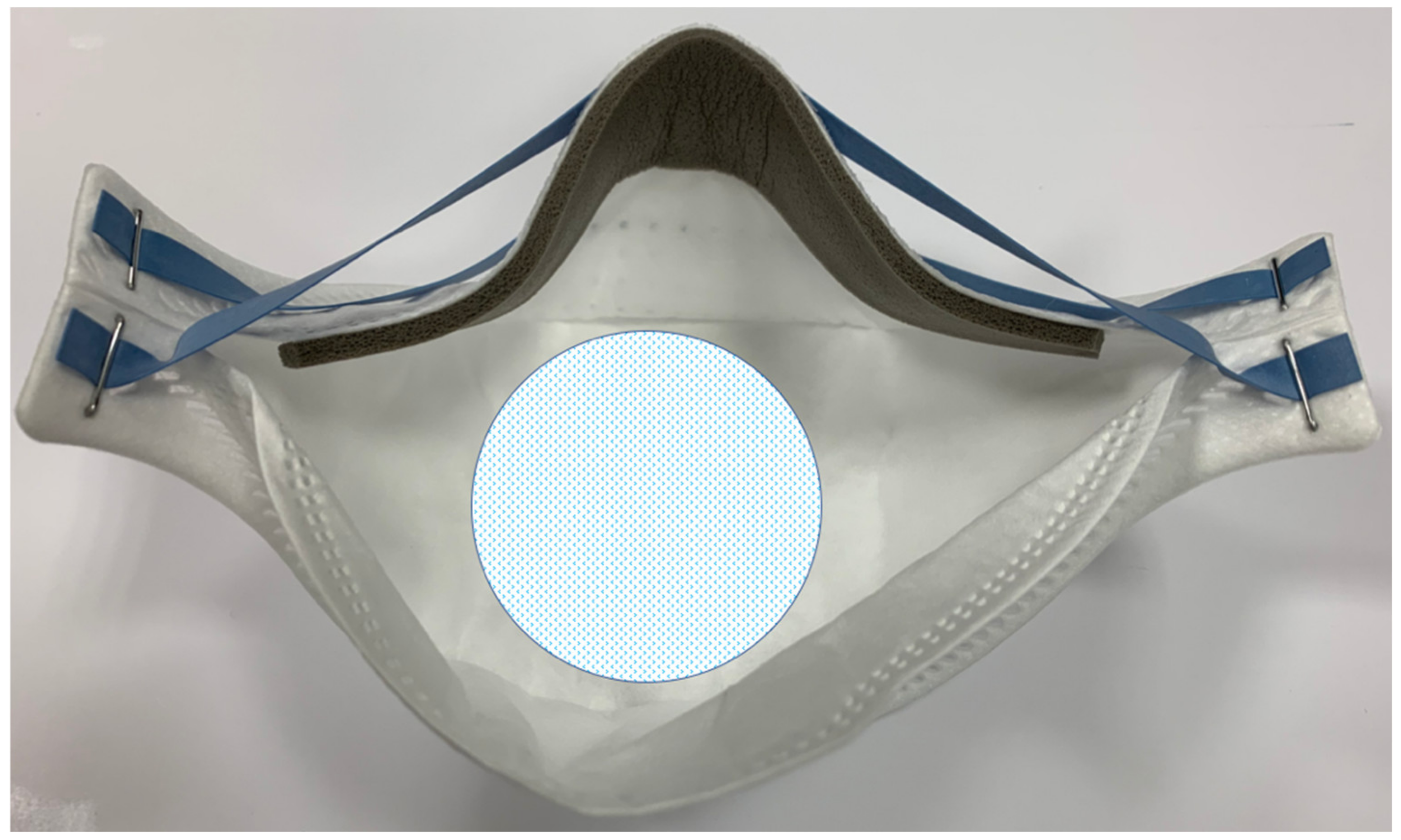 Dentistry Journal | Free Full-Text | Variation of Efficacy of Filtering  Face Pieces Respirators over Time in a Dental Setting: A Pilot Study