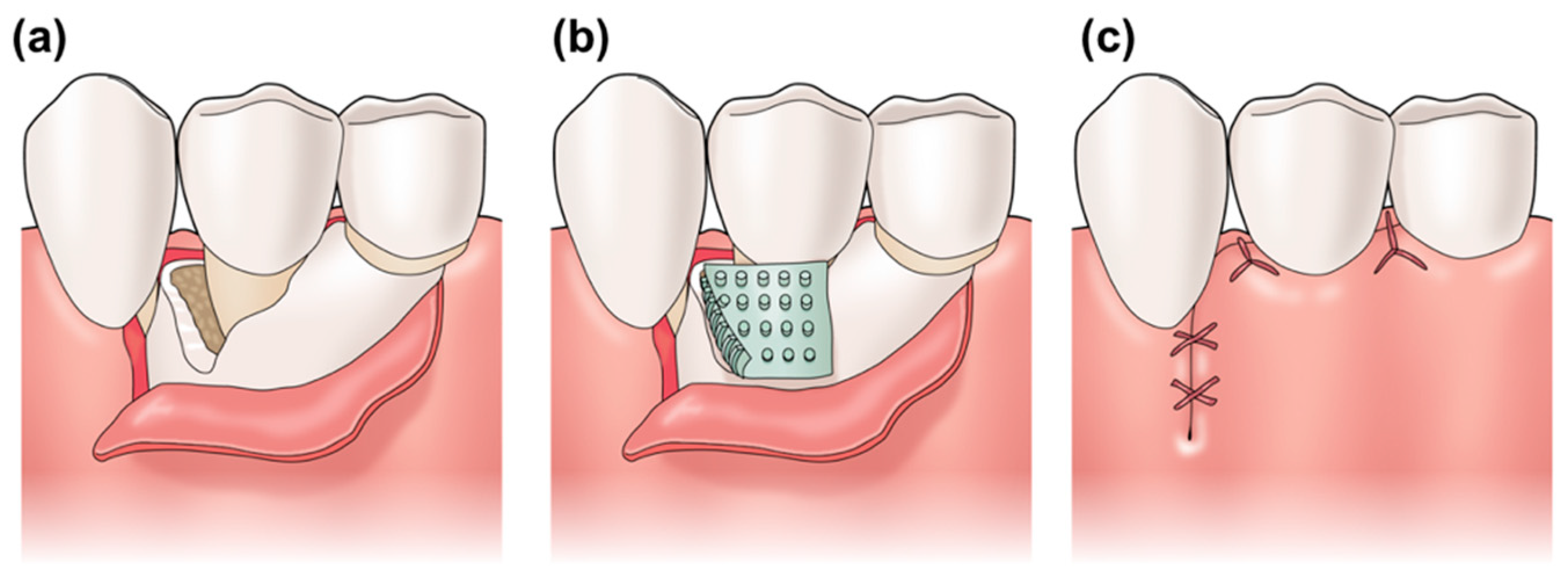 Dentistry 09 00124 g008