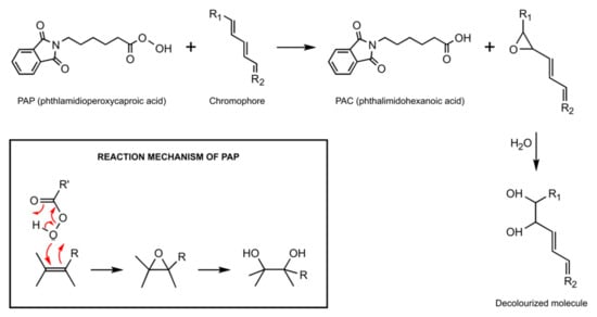 phthalimidoperoxycaproic acid teeth