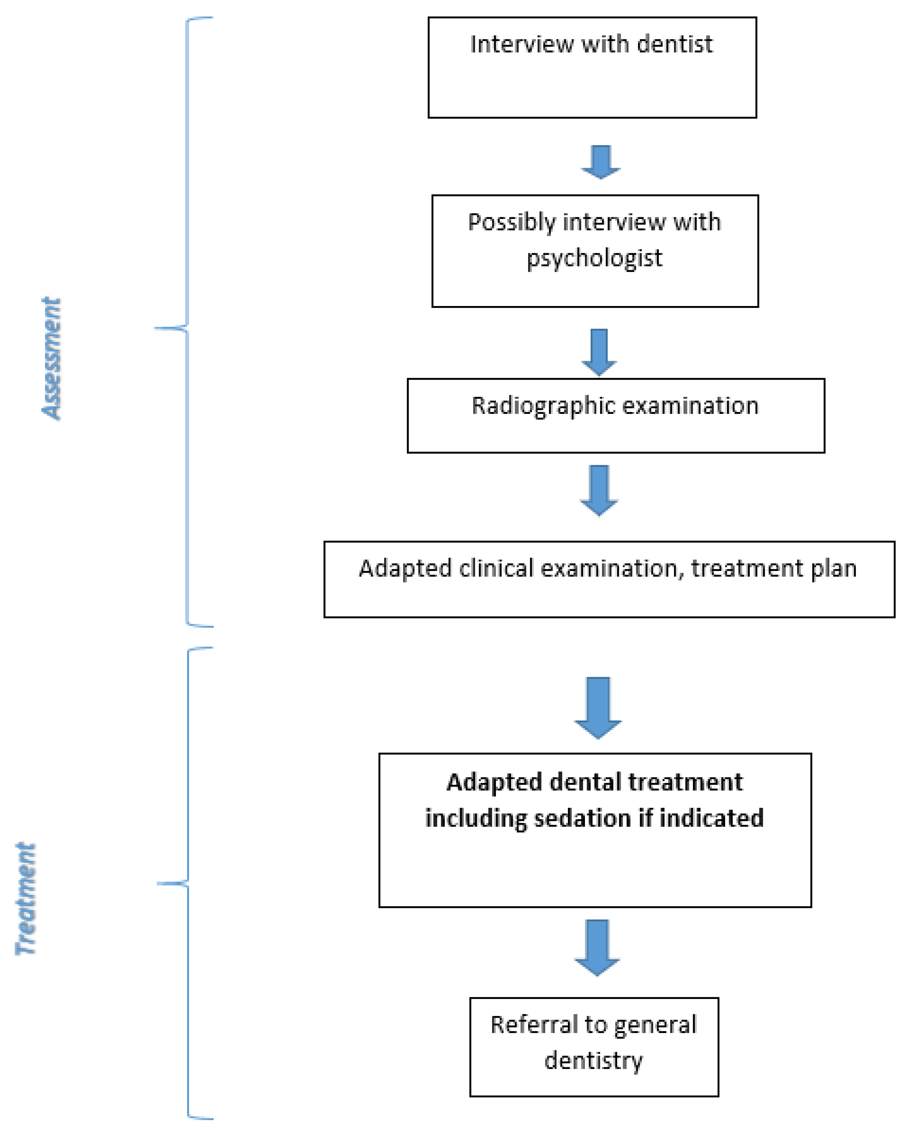 Dentistry 09 00153 g005