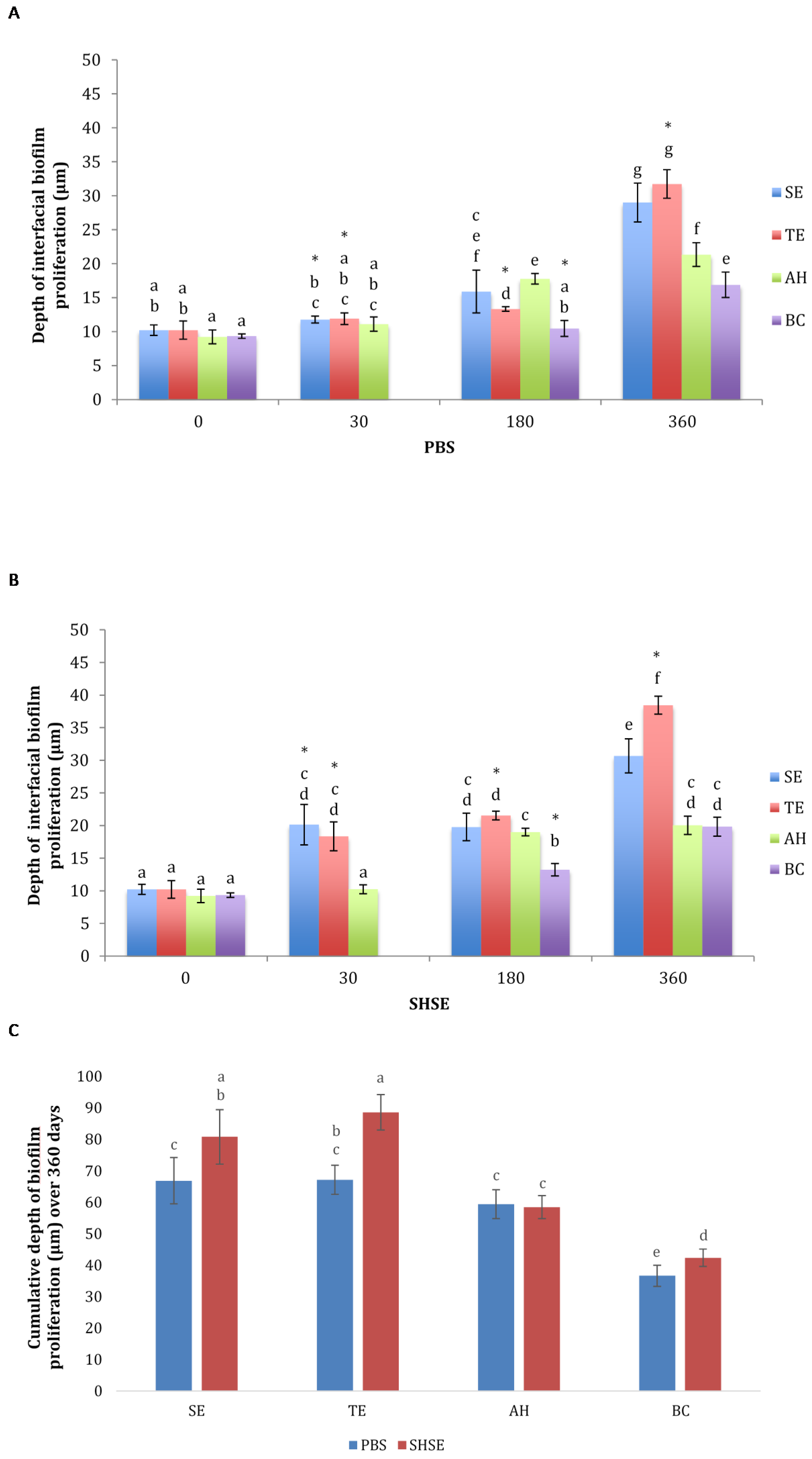 Dentistry 10 00033 g002