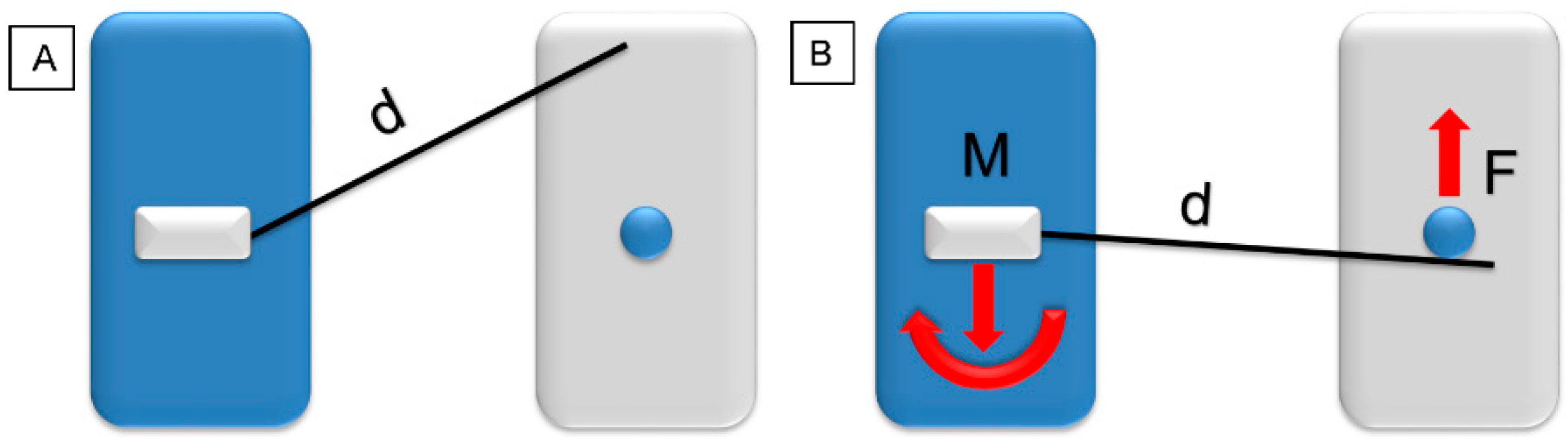Dentistry 10 00135 g002 Dentistry 10 00135 g002