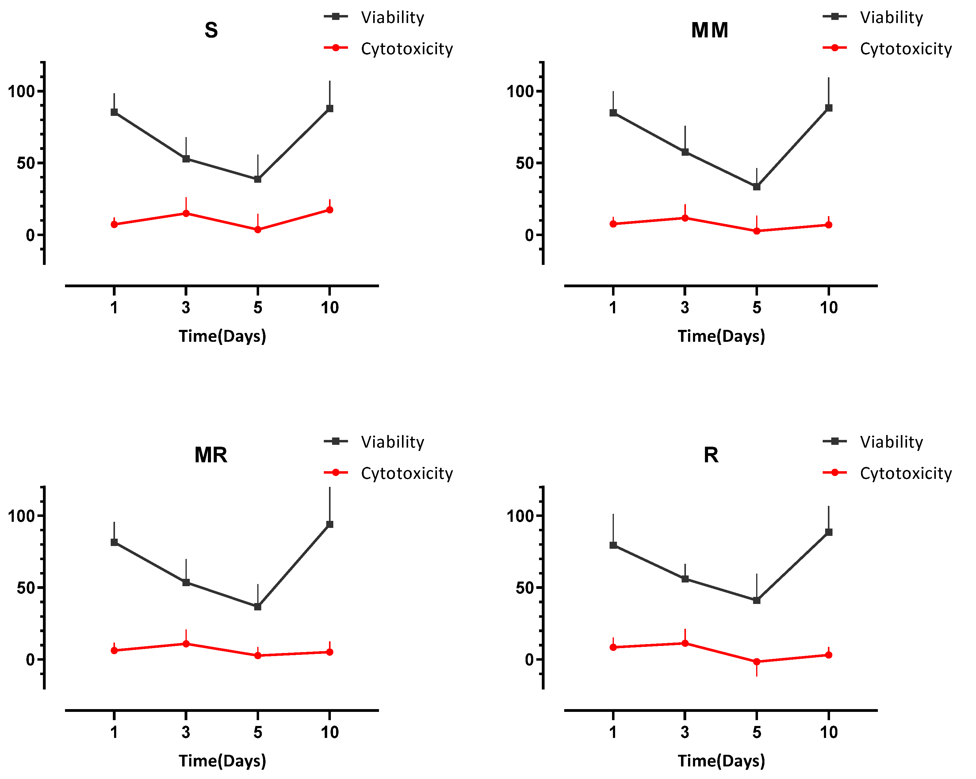 Dentistry 10 00140 g006