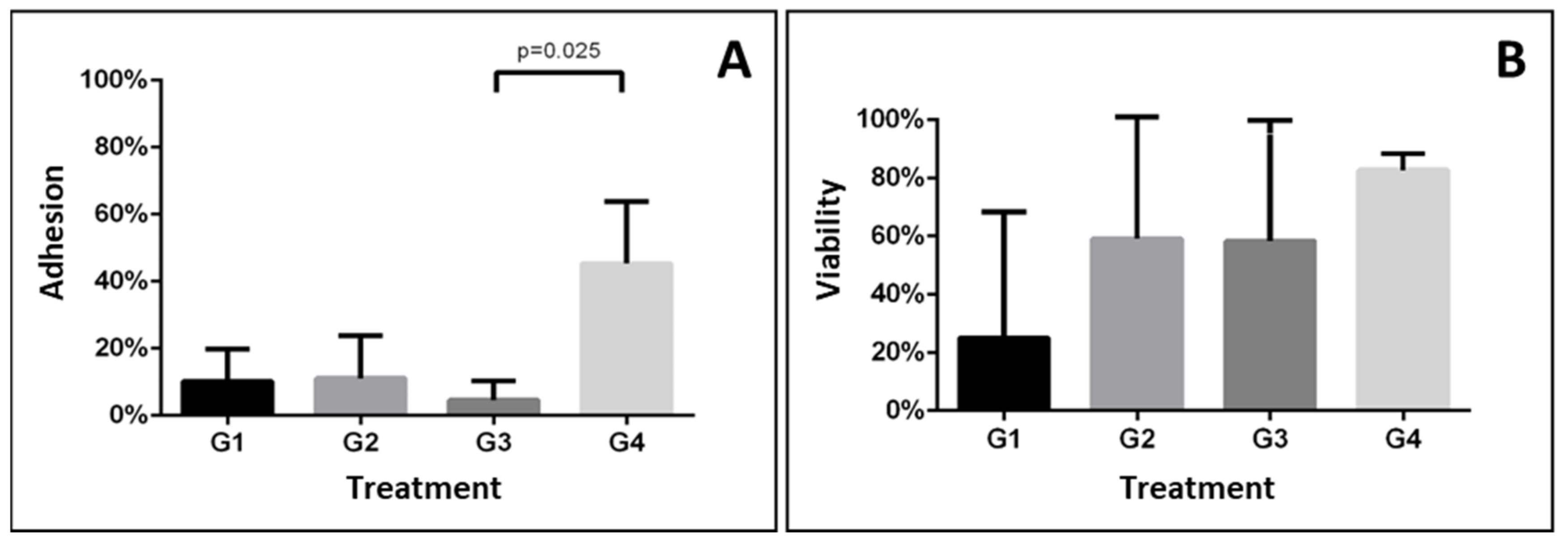 Dentistry 10 00167 g003