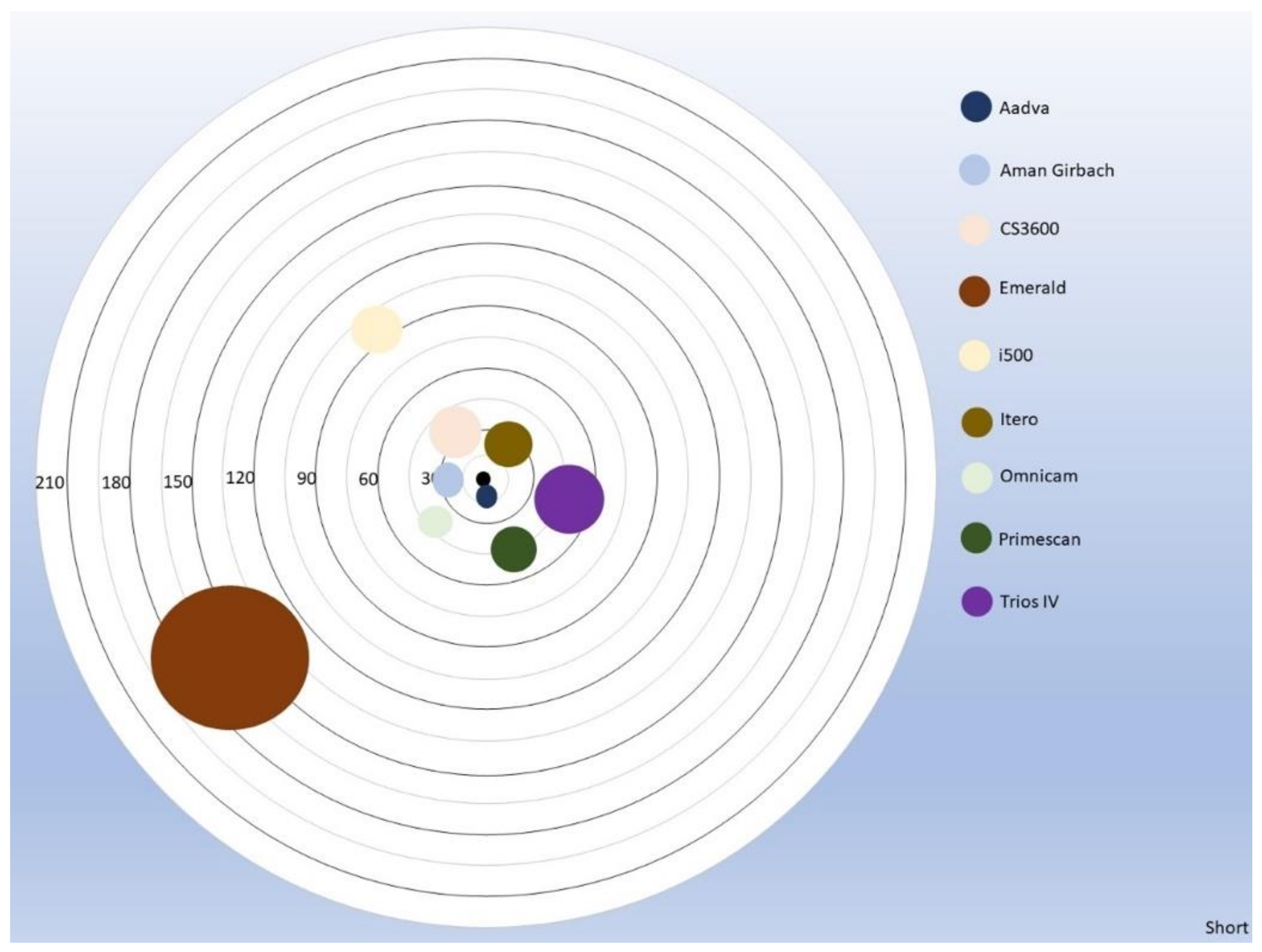 Dentistry 11 00027 g005 Dentistry 11 00027 g005