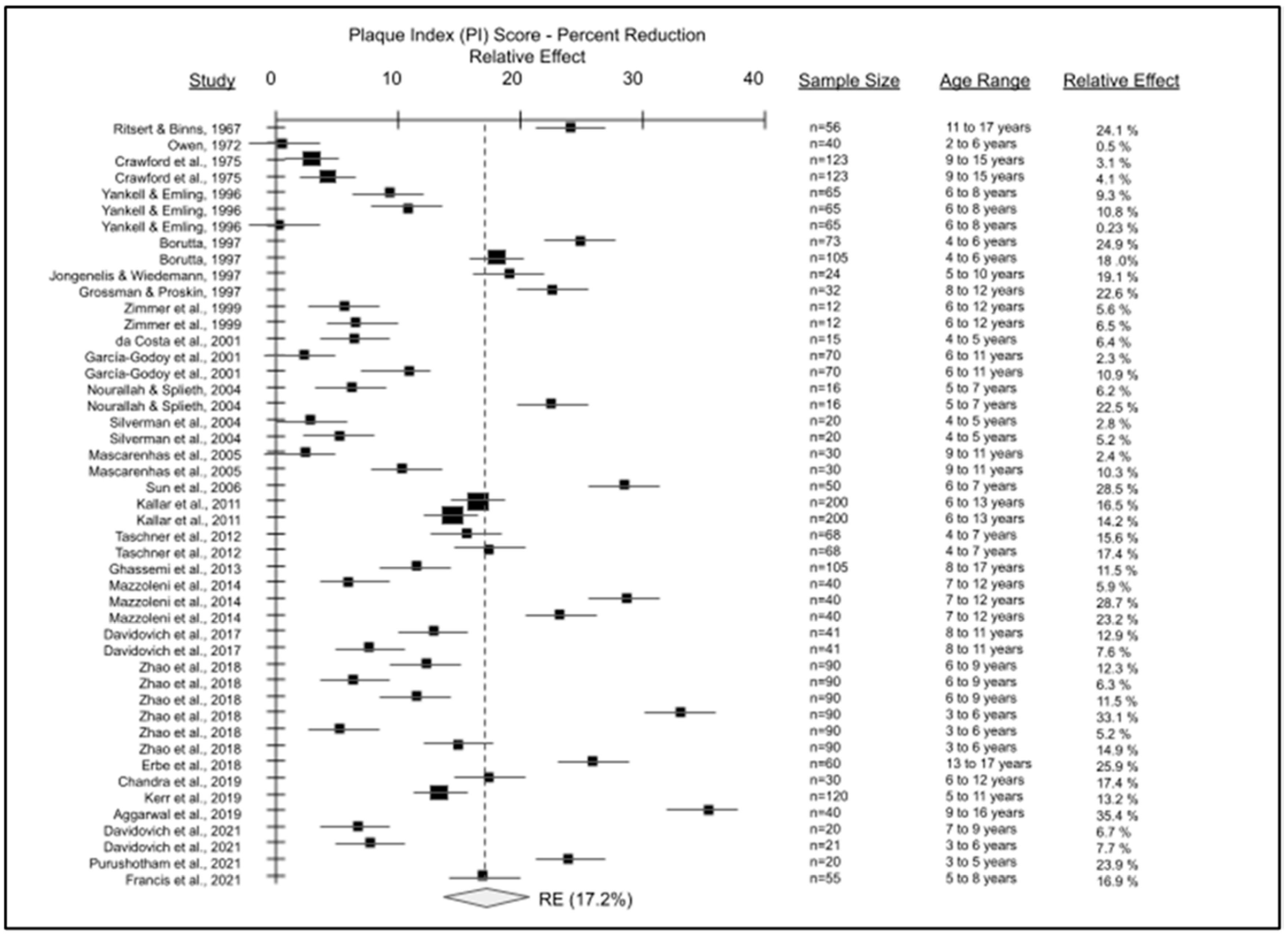 Dentistry 11 00046 g003 Dentistry 11 00046 g003