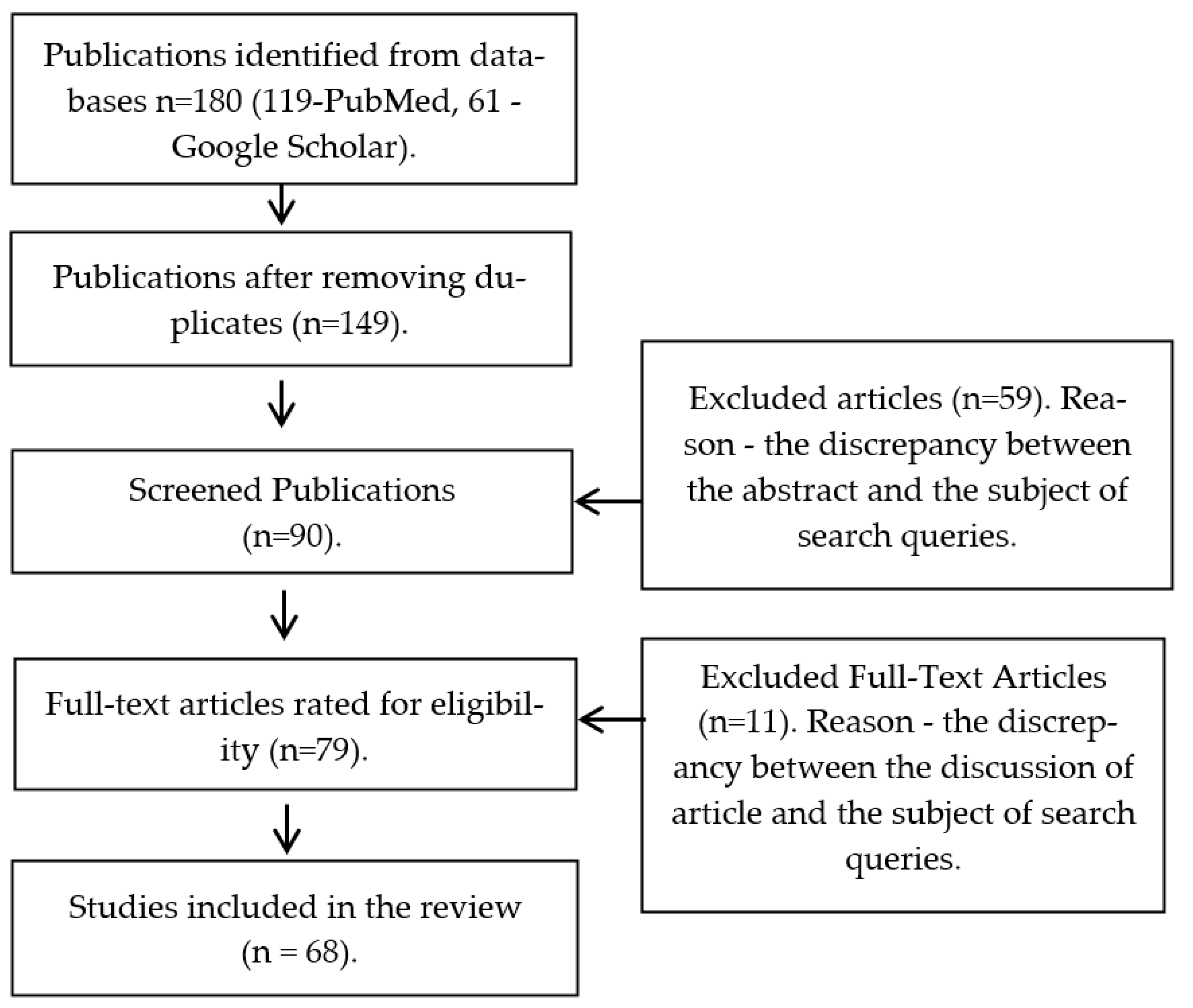 Dentistry 11 00065 g001 Dentistry 11 00065 g001